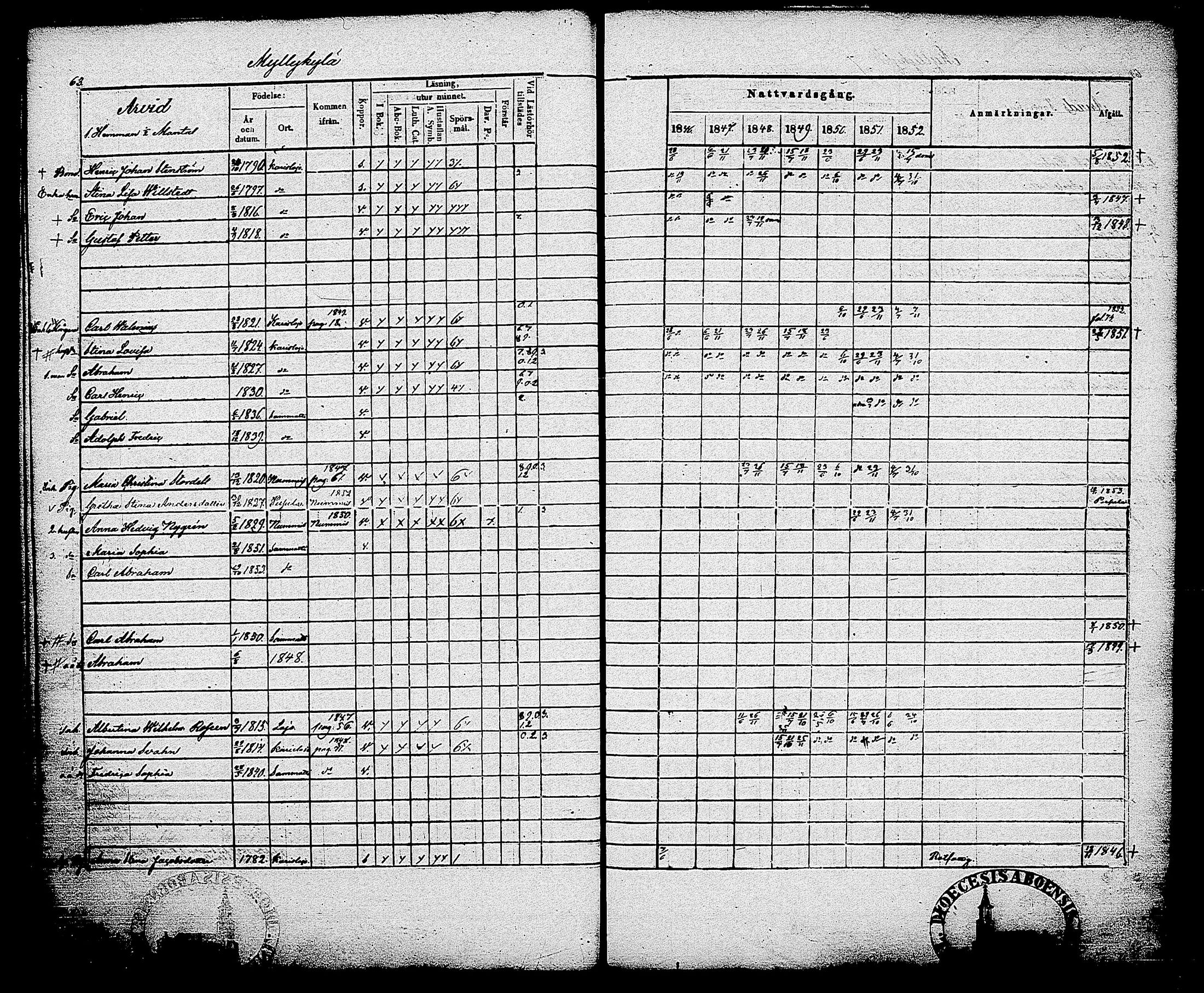 [ ../kirjat/Kirkonkirjat/sammatti/rippikirja_1846-1859_tk707/kuvat/66.jpg ]