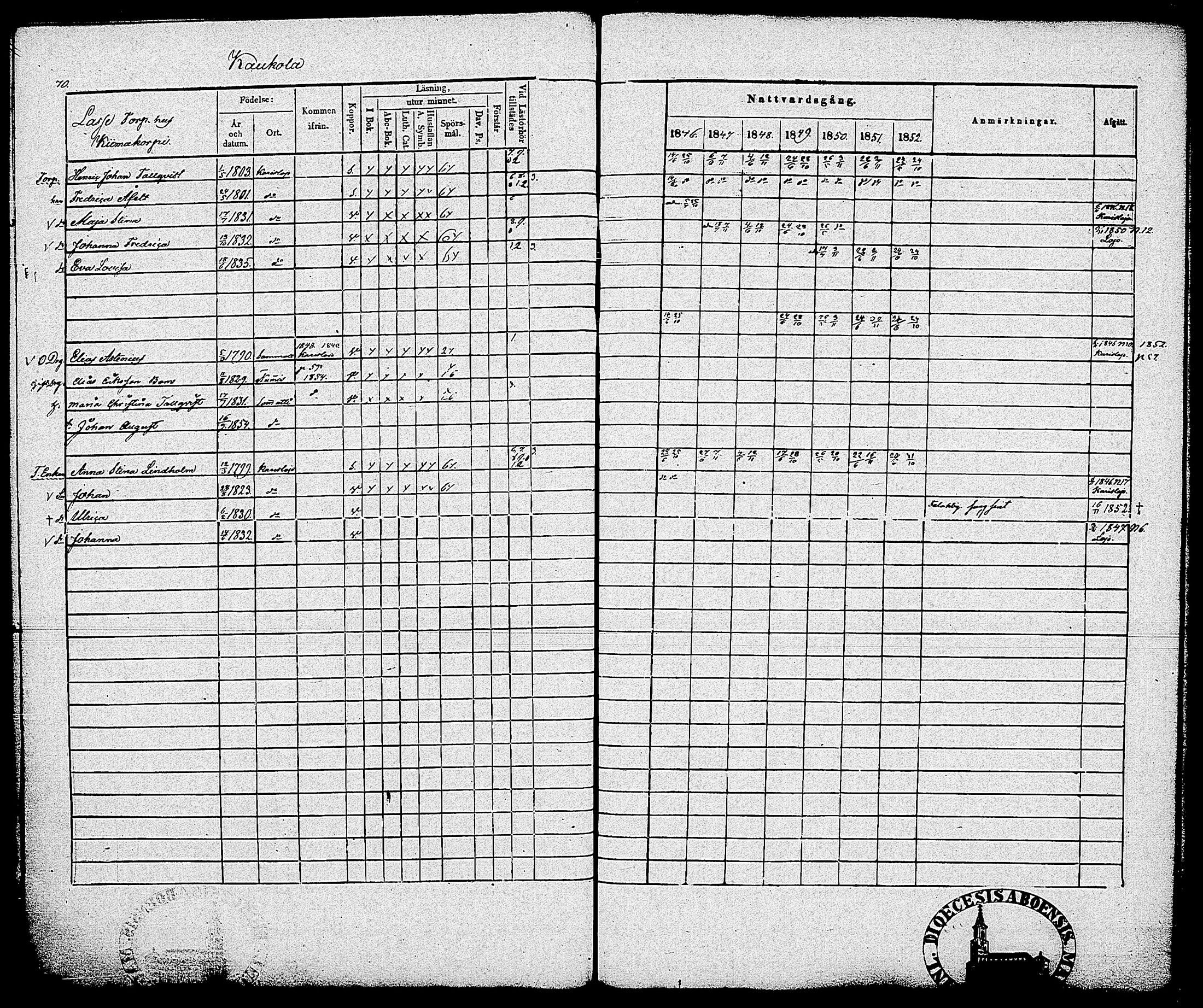 [ ../kirjat/Kirkonkirjat/sammatti/rippikirja_1846-1859_tk707/kuvat/73.jpg ]