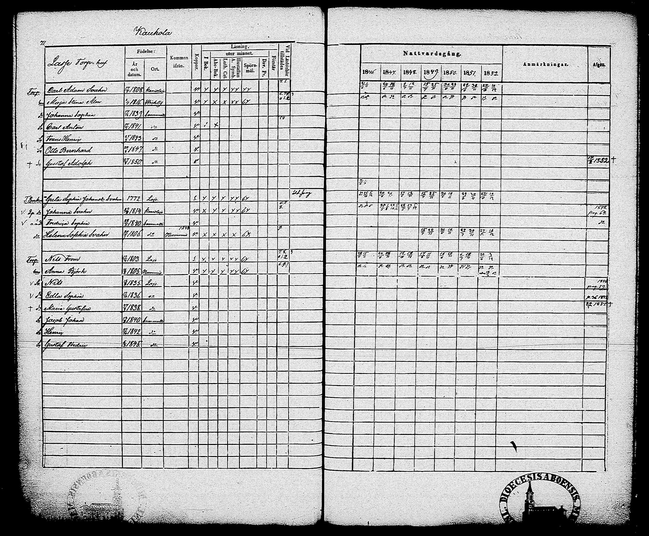 [ ../kirjat/Kirkonkirjat/sammatti/rippikirja_1846-1859_tk707/kuvat/74.jpg ]