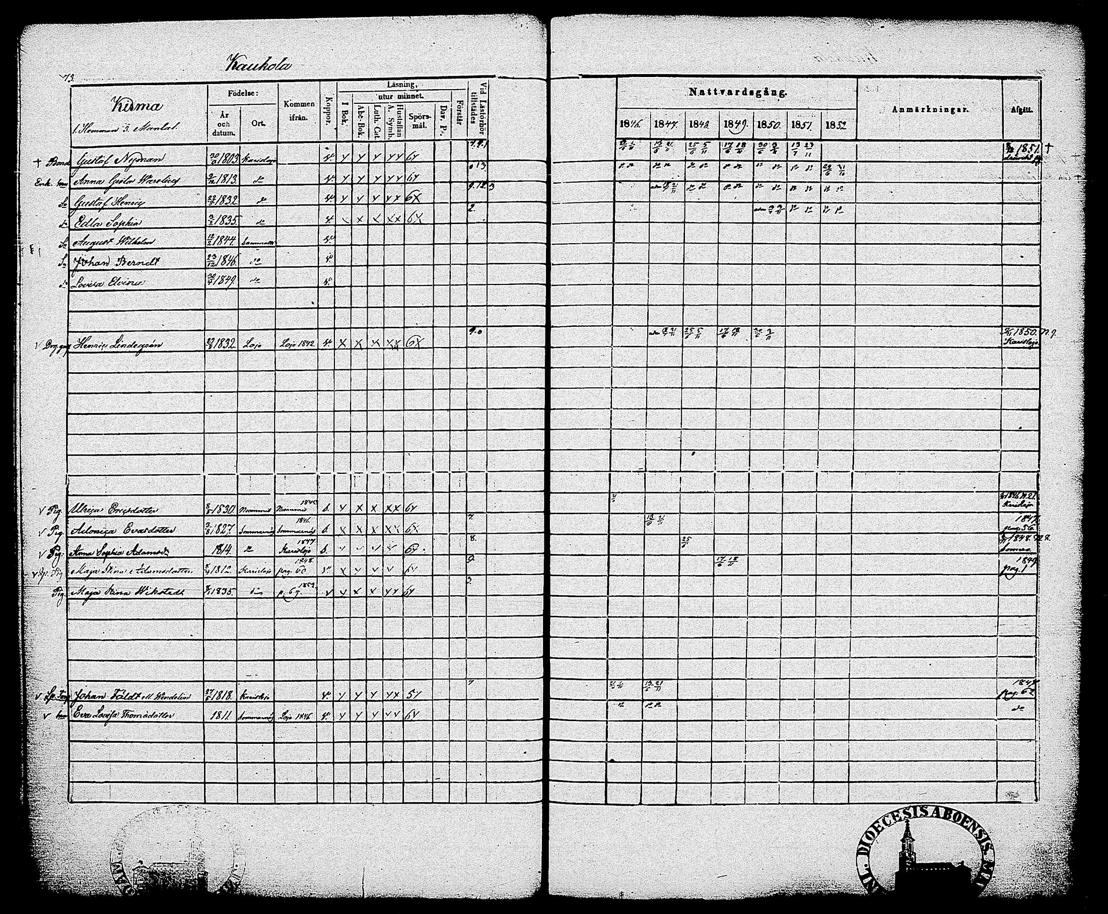 [ ../kirjat/Kirkonkirjat/sammatti/rippikirja_1846-1859_tk707/kuvat/76.jpg ]