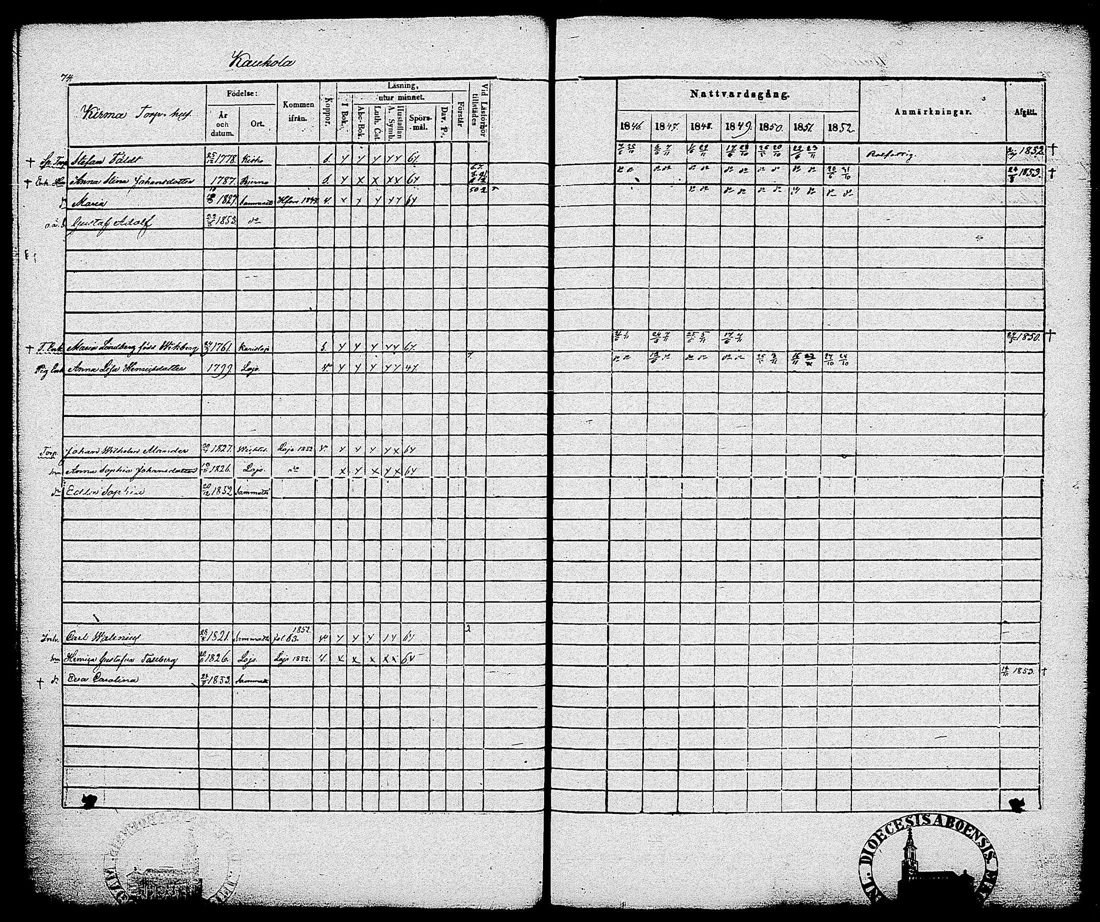 [ ../kirjat/Kirkonkirjat/sammatti/rippikirja_1846-1859_tk707/kuvat/77.jpg ]