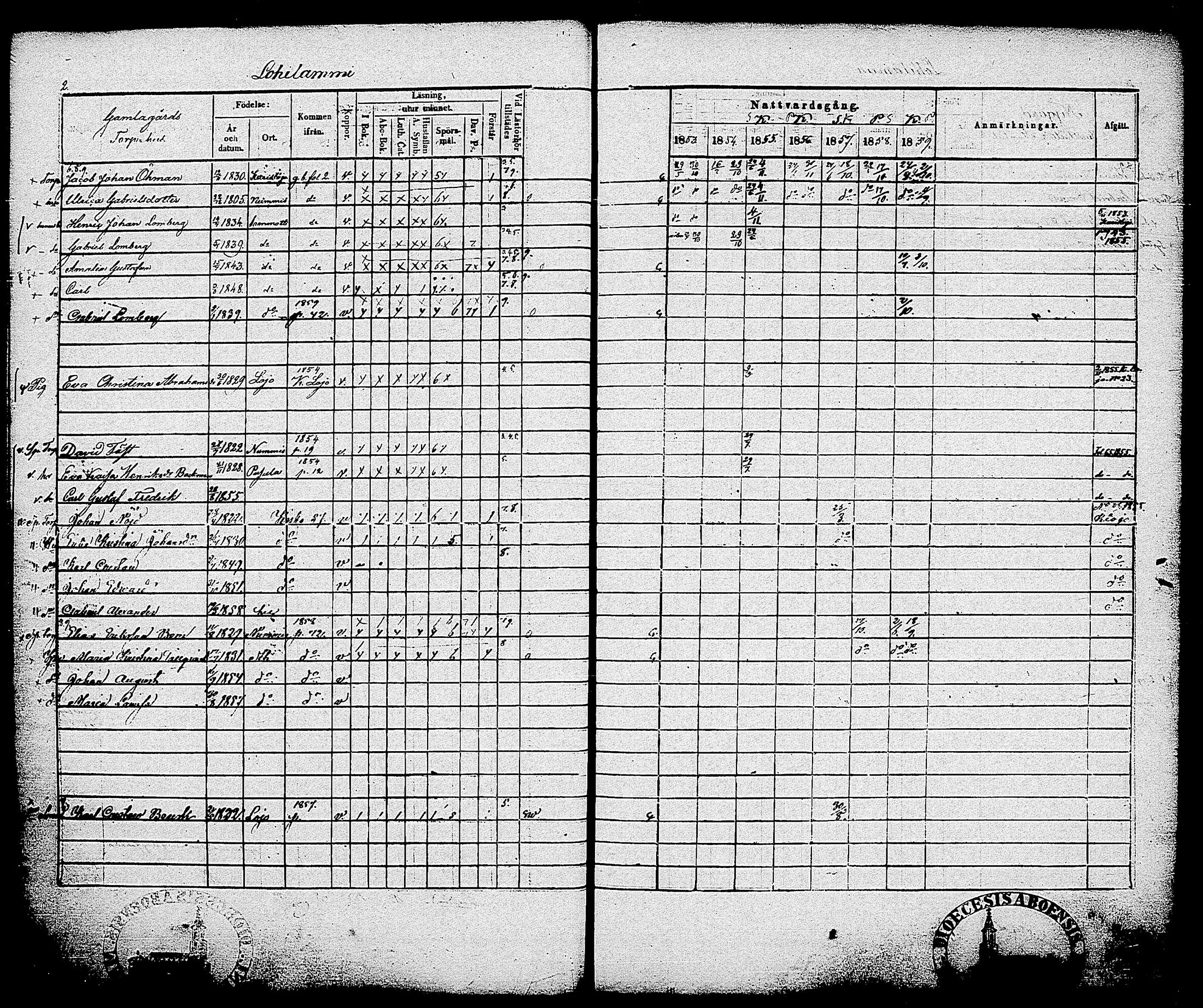 [ ../kirjat/Kirkonkirjat/sammatti/rippikirja_1846-1859_tk707/kuvat/80.jpg ]