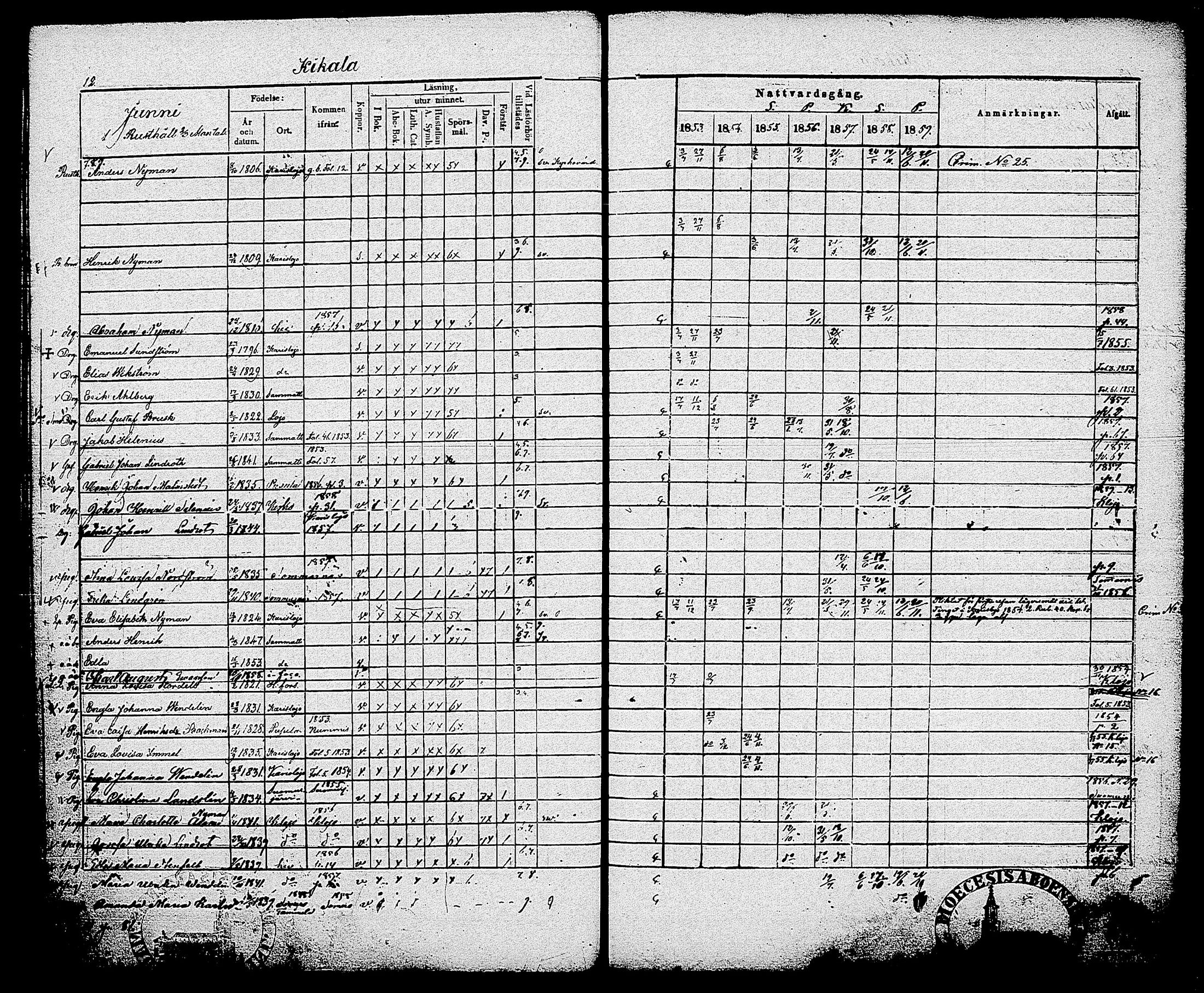 [ ../kirjat/Kirkonkirjat/sammatti/rippikirja_1846-1859_tk707/kuvat/90.jpg ]