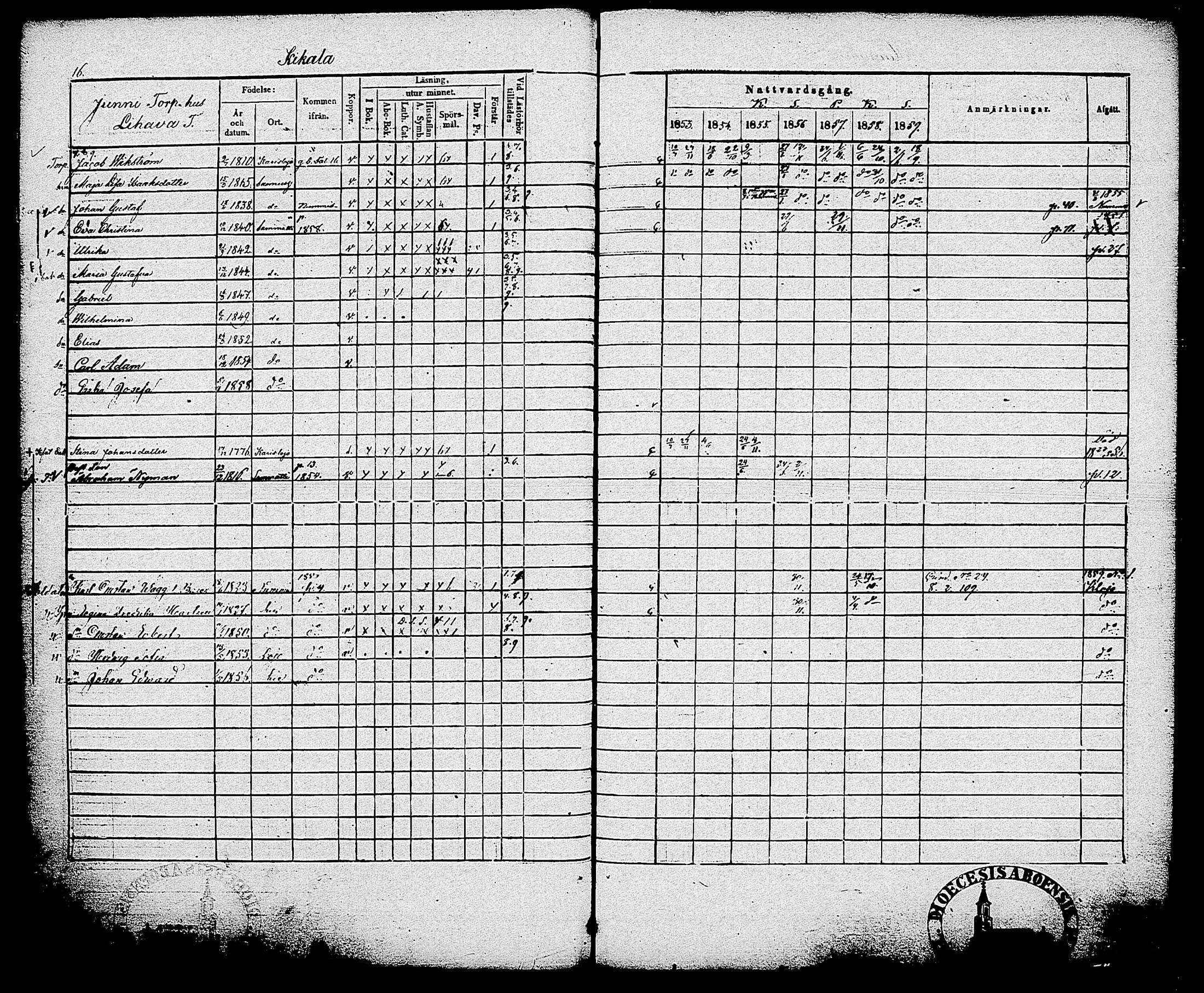 [ ../kirjat/Kirkonkirjat/sammatti/rippikirja_1846-1859_tk707/kuvat/94.jpg ]