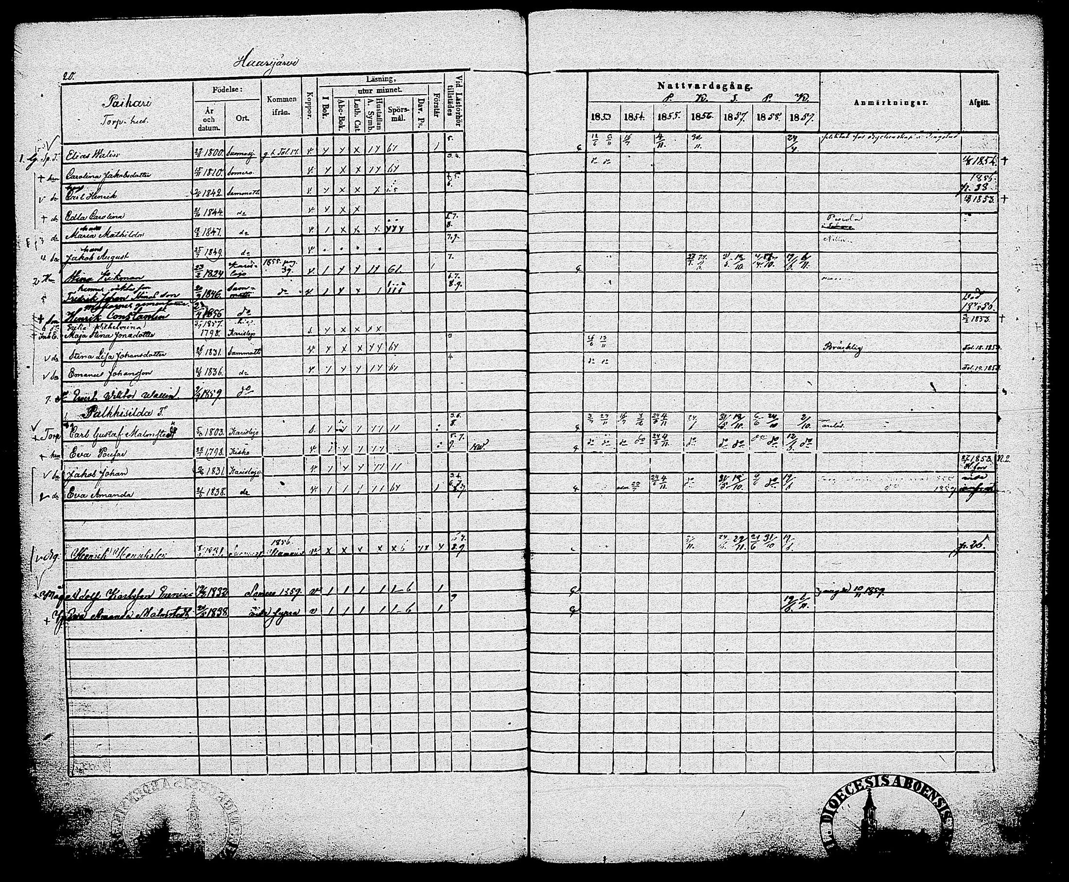 [ ../kirjat/Kirkonkirjat/sammatti/rippikirja_1846-1859_tk707/kuvat/98.jpg ]