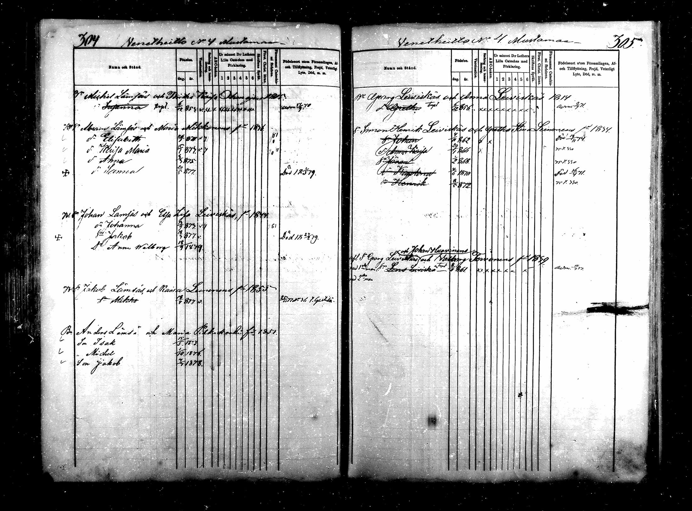 [ ../kirjat/Kirkonkirjat/saraisniemi/lastenkirja_1870-1881_mko254-262/kuvat/152.jpg ]