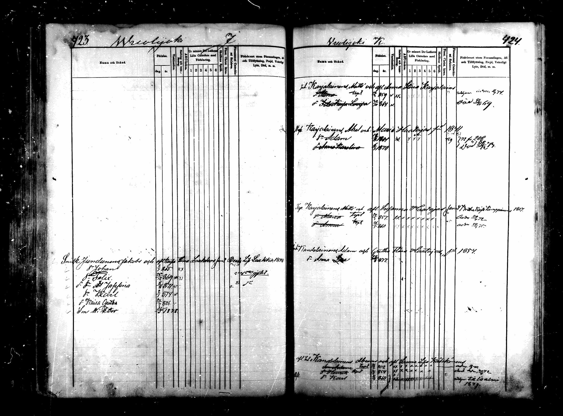 [ ../kirjat/Kirkonkirjat/saraisniemi/lastenkirja_1870-1881_mko254-262/kuvat/211.jpg ]