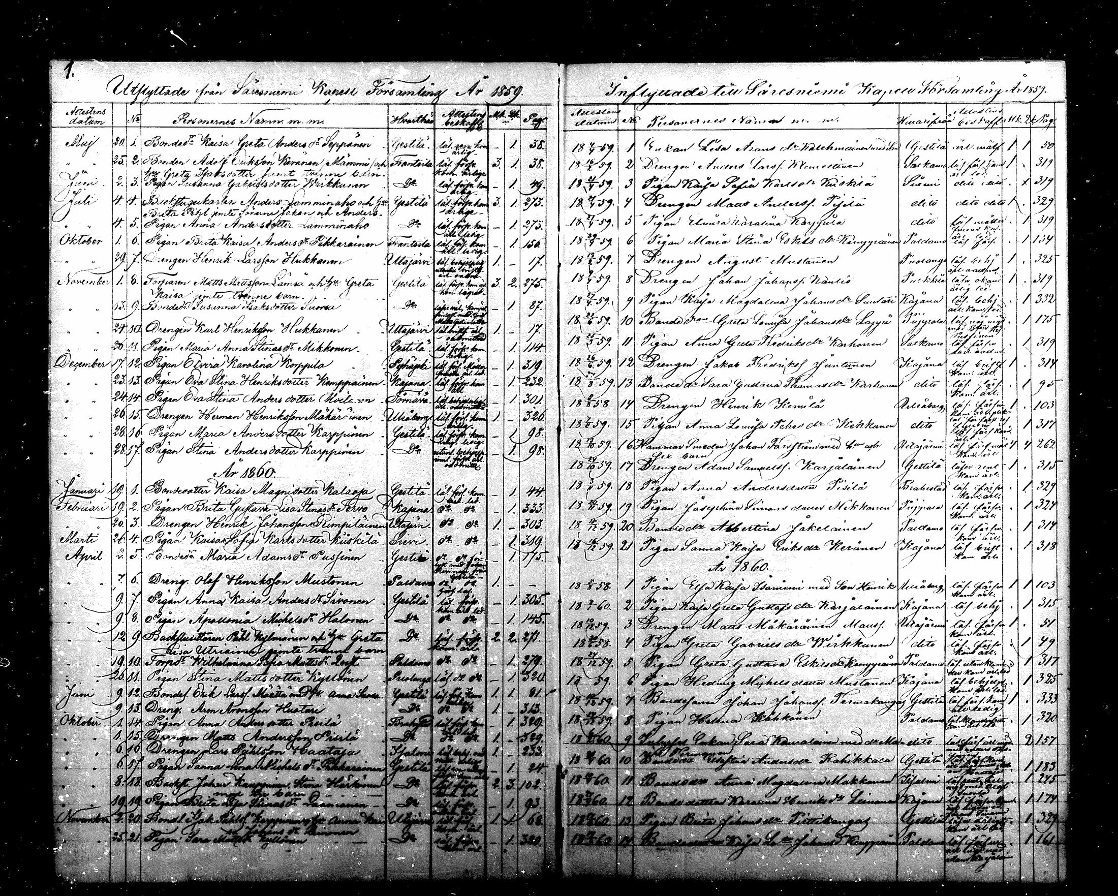 [ ../kirjat/Kirkonkirjat/saraisniemi/muuttaneet_1859-1869_mko325/kuvat/1.jpg ]