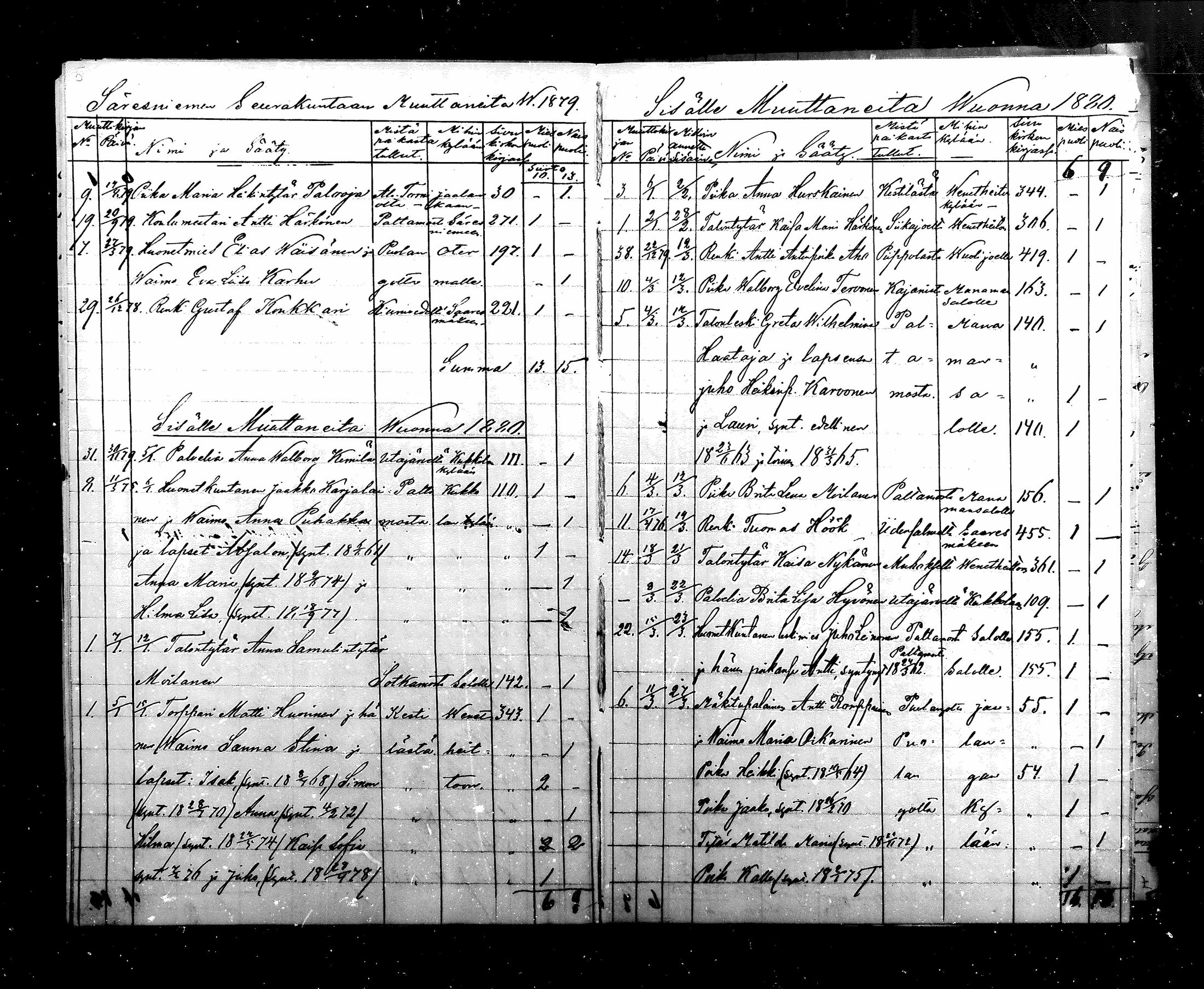 [ ../kirjat/Kirkonkirjat/saraisniemi/muuttaneet_1869-1884_mko328/kuvat/5.jpg ]