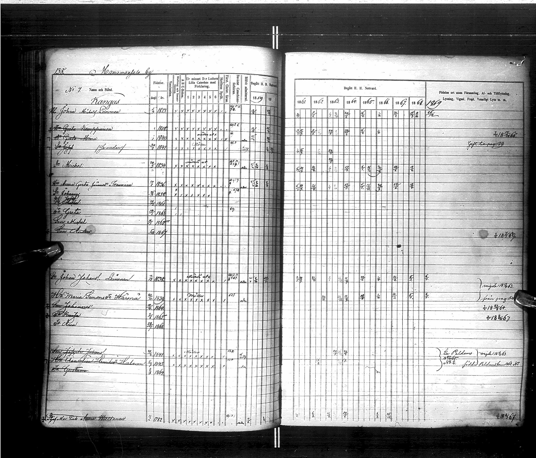 [ ../kirjat/Kirkonkirjat/saraisniemi/rippikirja_1859-1869_ik108/kuvat/141.jpg ]