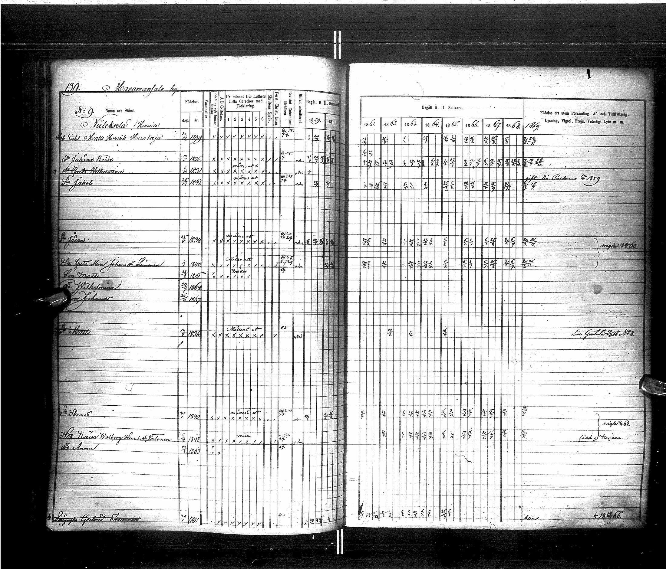[ ../kirjat/Kirkonkirjat/saraisniemi/rippikirja_1859-1869_ik108/kuvat/142.jpg ]