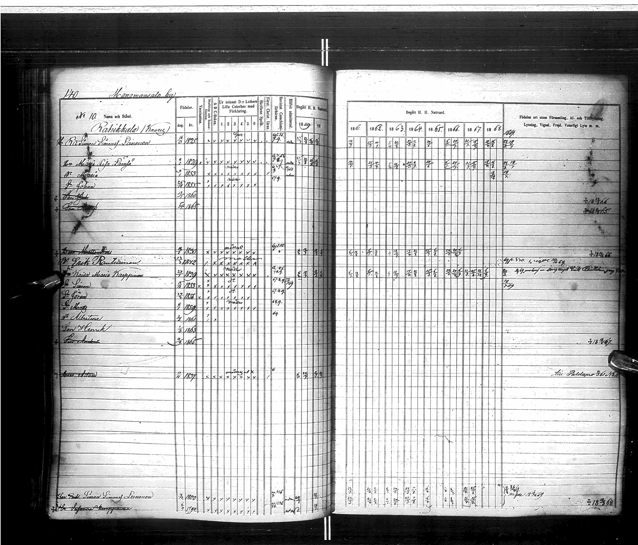 [ ../kirjat/Kirkonkirjat/saraisniemi/rippikirja_1859-1869_ik108/kuvat/143.jpg ]