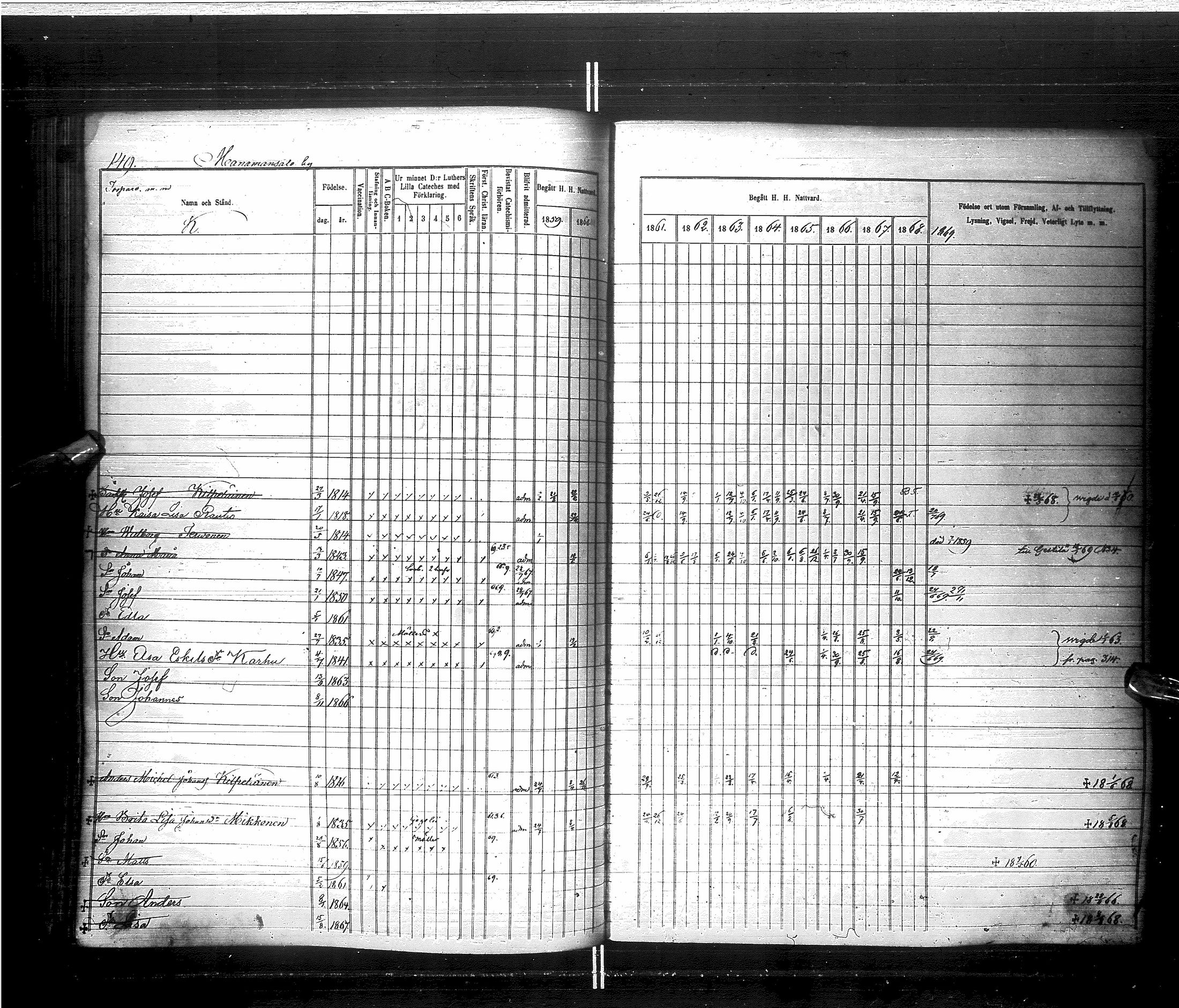 [ ../kirjat/Kirkonkirjat/saraisniemi/rippikirja_1859-1869_ik108/kuvat/152.jpg ]