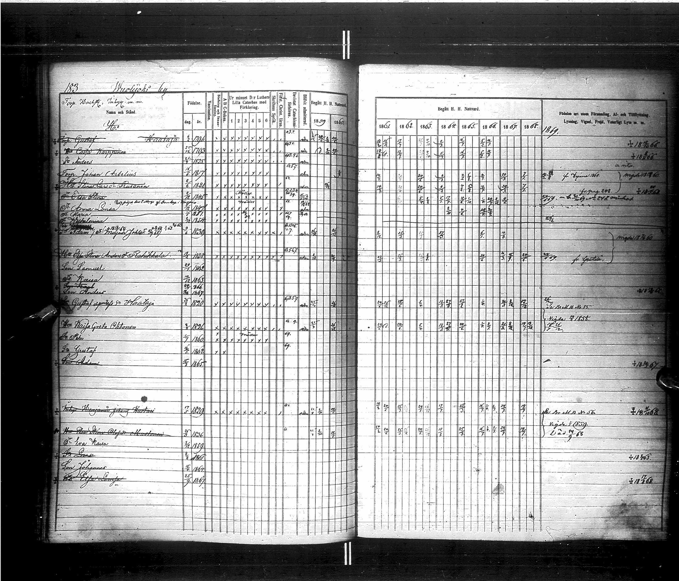 [ ../kirjat/Kirkonkirjat/saraisniemi/rippikirja_1859-1869_ik108/kuvat/186.jpg ]