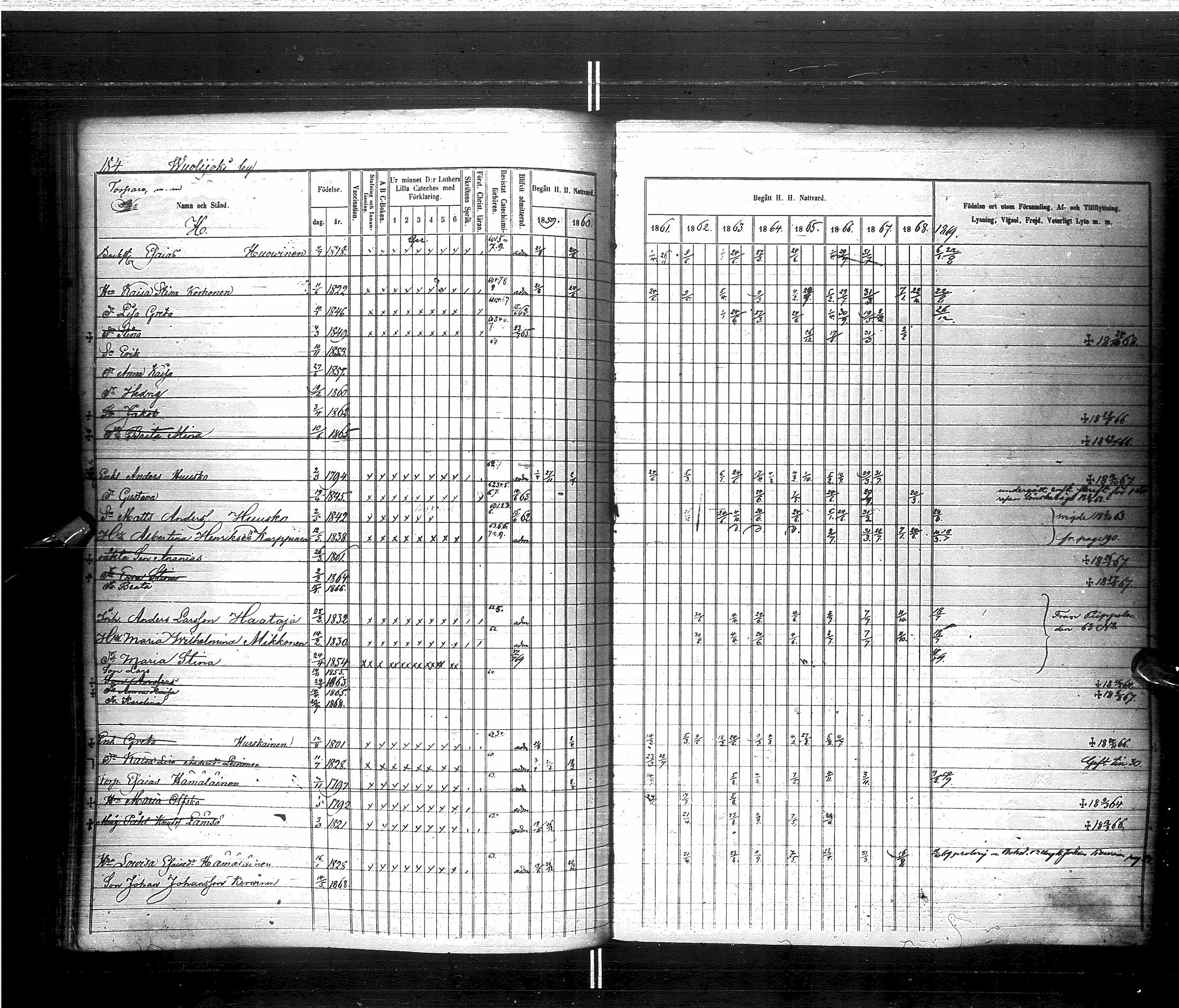 [ ../kirjat/Kirkonkirjat/saraisniemi/rippikirja_1859-1869_ik108/kuvat/187.jpg ]