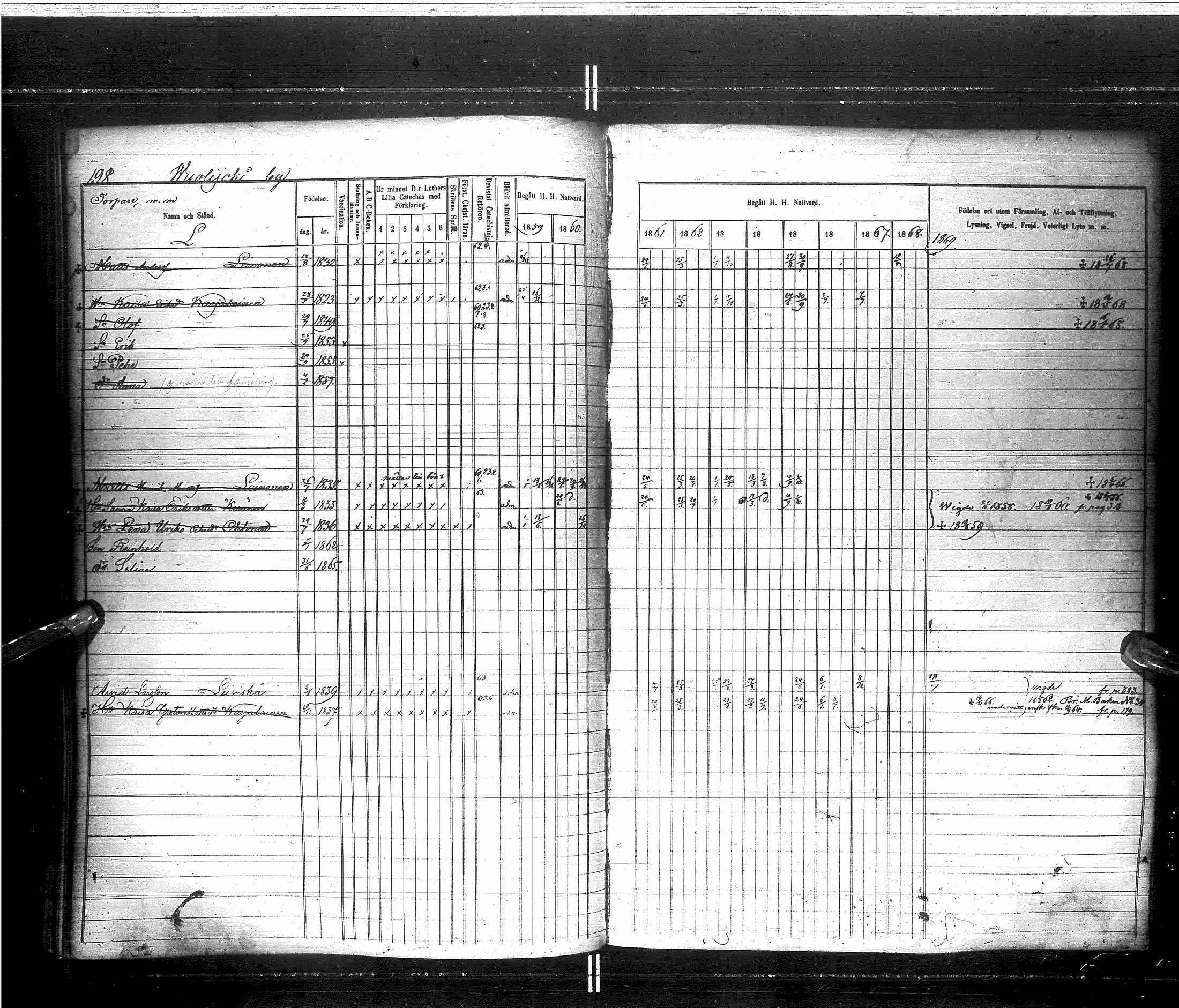 [ ../kirjat/Kirkonkirjat/saraisniemi/rippikirja_1859-1869_ik108/kuvat/201.jpg ]