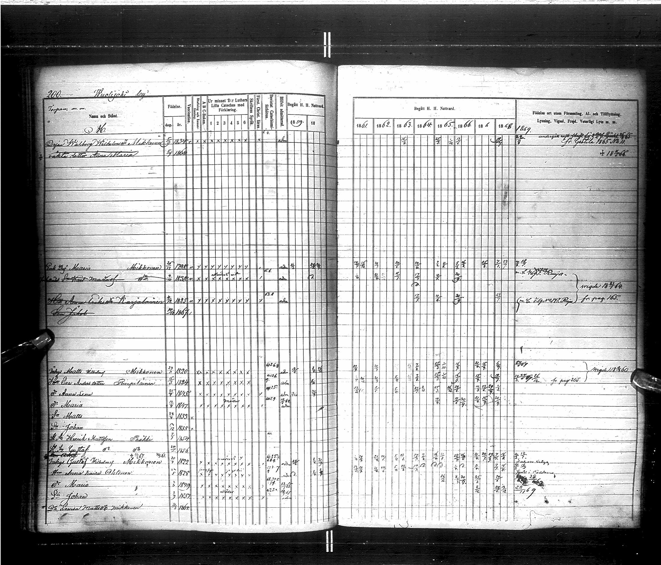 [ ../kirjat/Kirkonkirjat/saraisniemi/rippikirja_1859-1869_ik108/kuvat/203.jpg ]