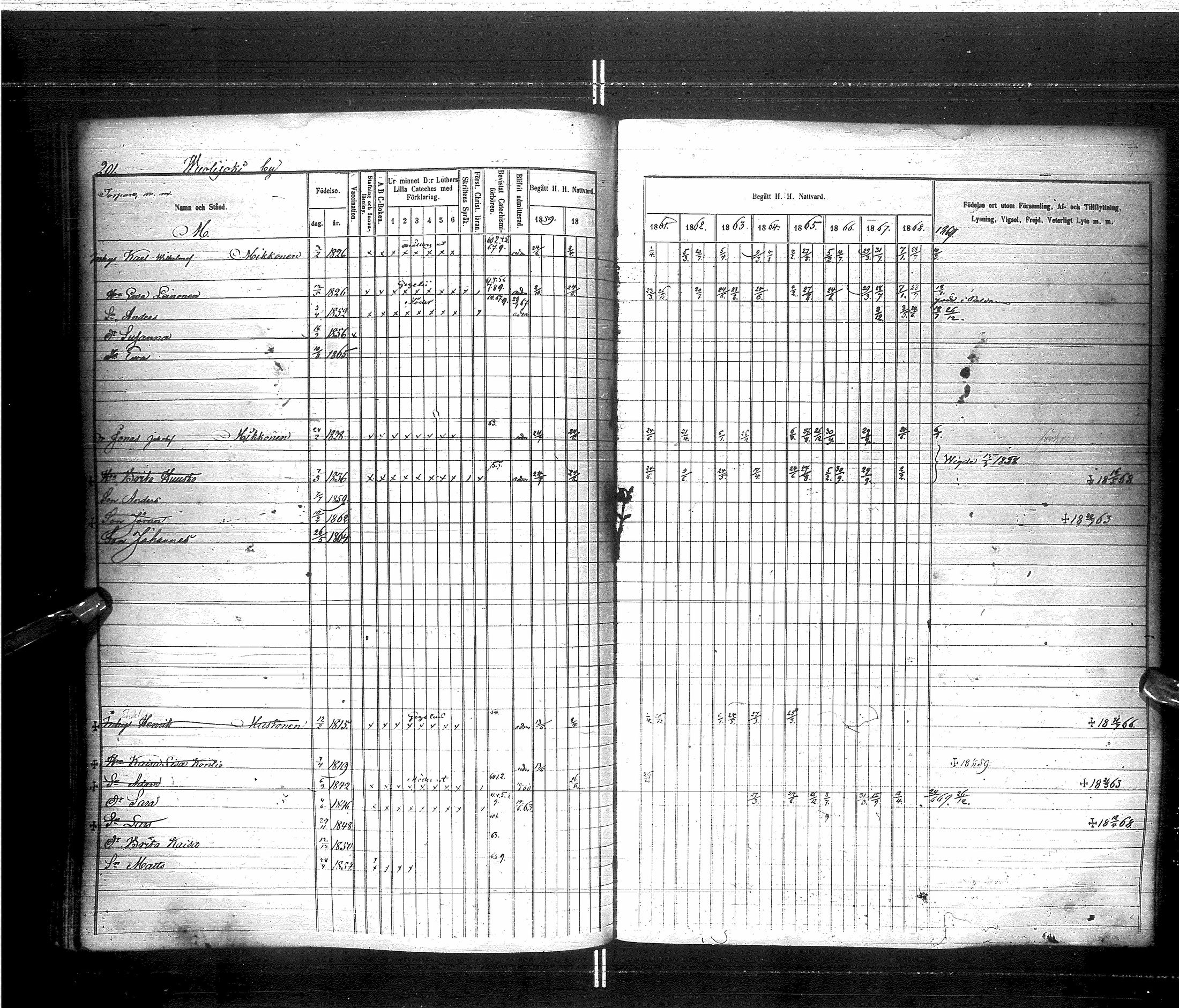 [ ../kirjat/Kirkonkirjat/saraisniemi/rippikirja_1859-1869_ik108/kuvat/204.jpg ]