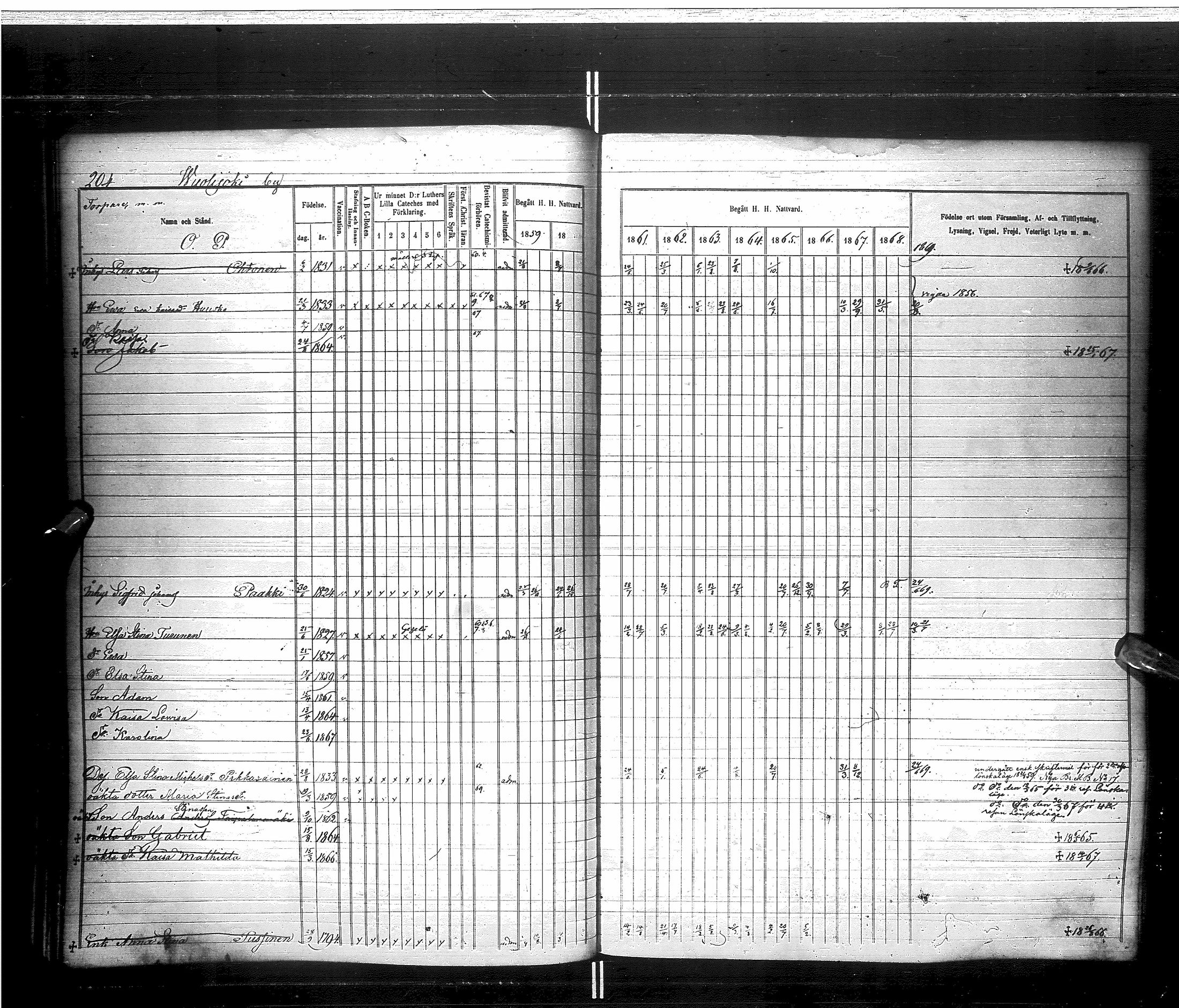 [ ../kirjat/Kirkonkirjat/saraisniemi/rippikirja_1859-1869_ik108/kuvat/207.jpg ]