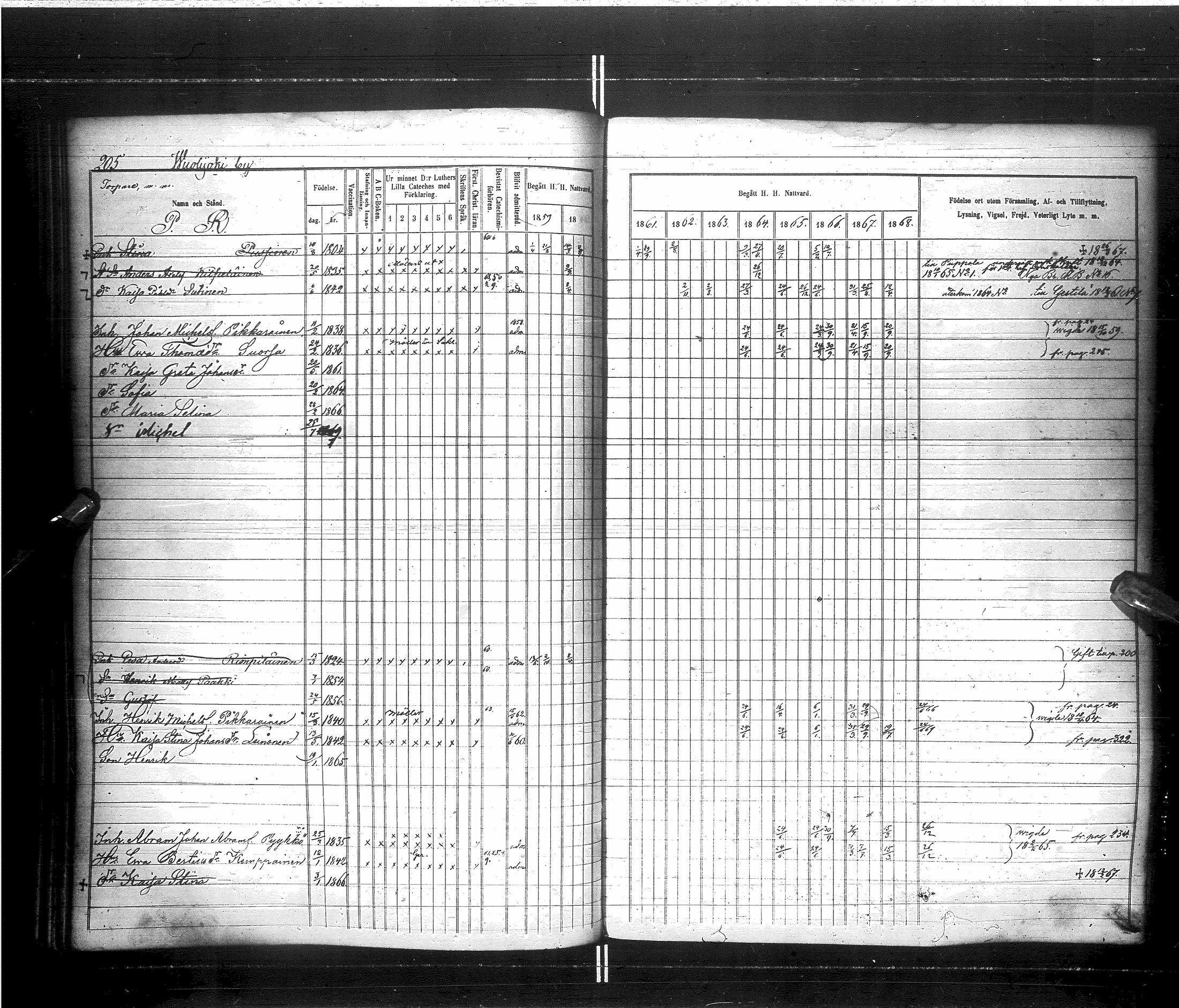 [ ../kirjat/Kirkonkirjat/saraisniemi/rippikirja_1859-1869_ik108/kuvat/208.jpg ]