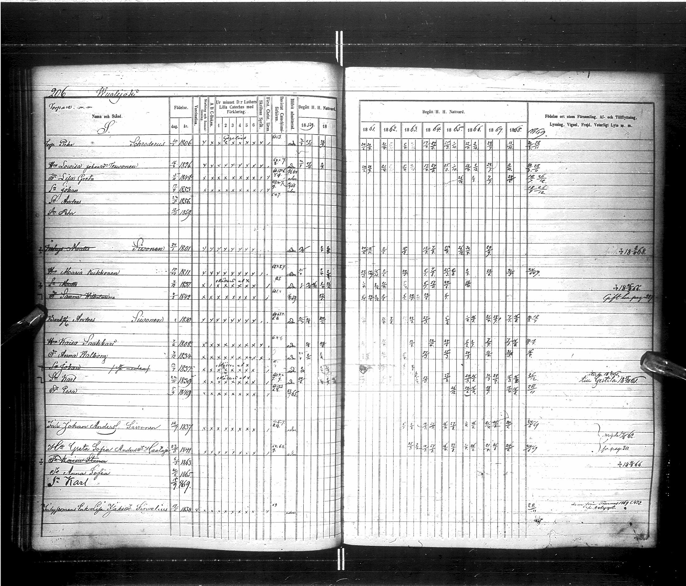 [ ../kirjat/Kirkonkirjat/saraisniemi/rippikirja_1859-1869_ik108/kuvat/209.jpg ]