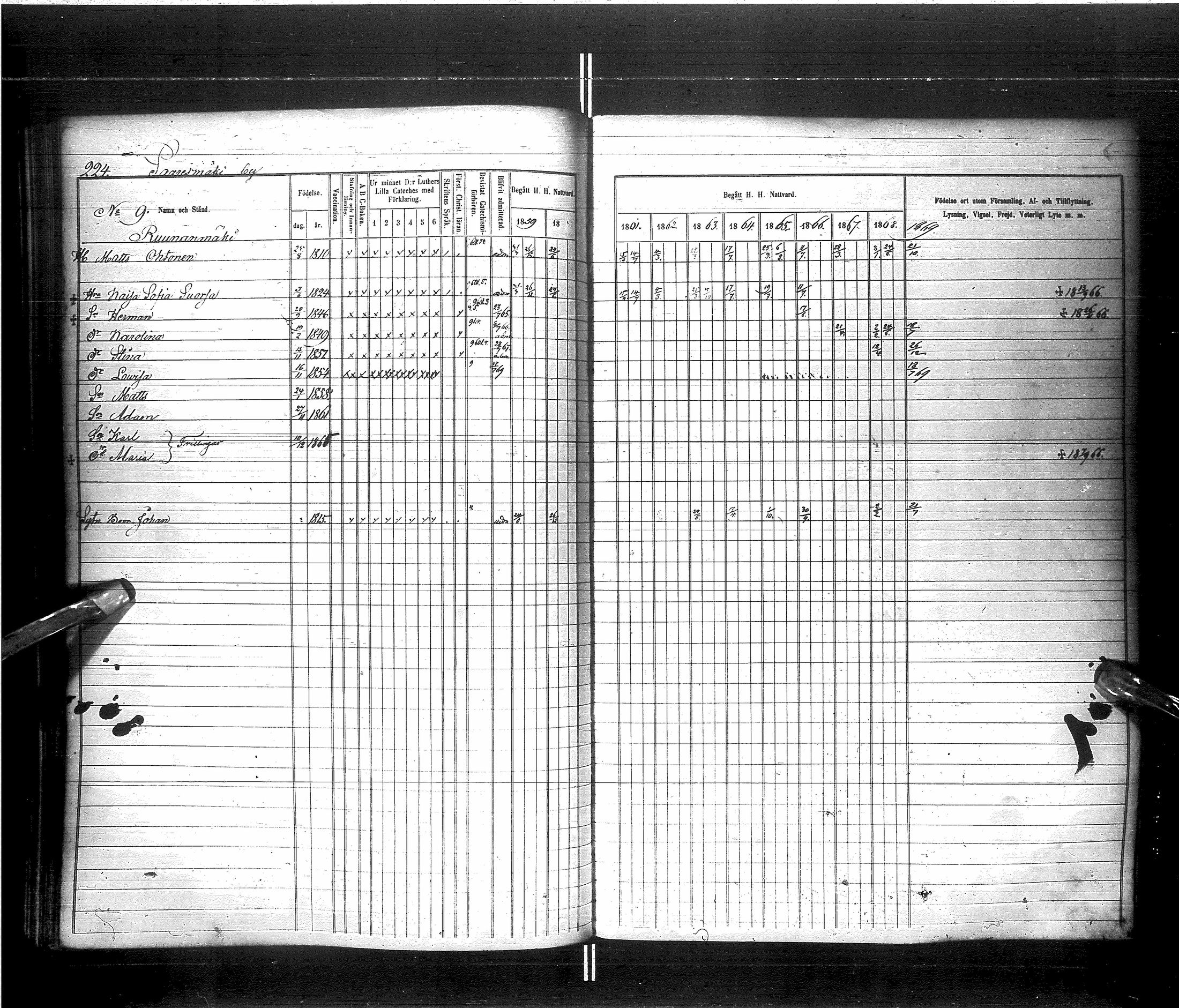 [ ../kirjat/Kirkonkirjat/saraisniemi/rippikirja_1859-1869_ik108/kuvat/227.jpg ]