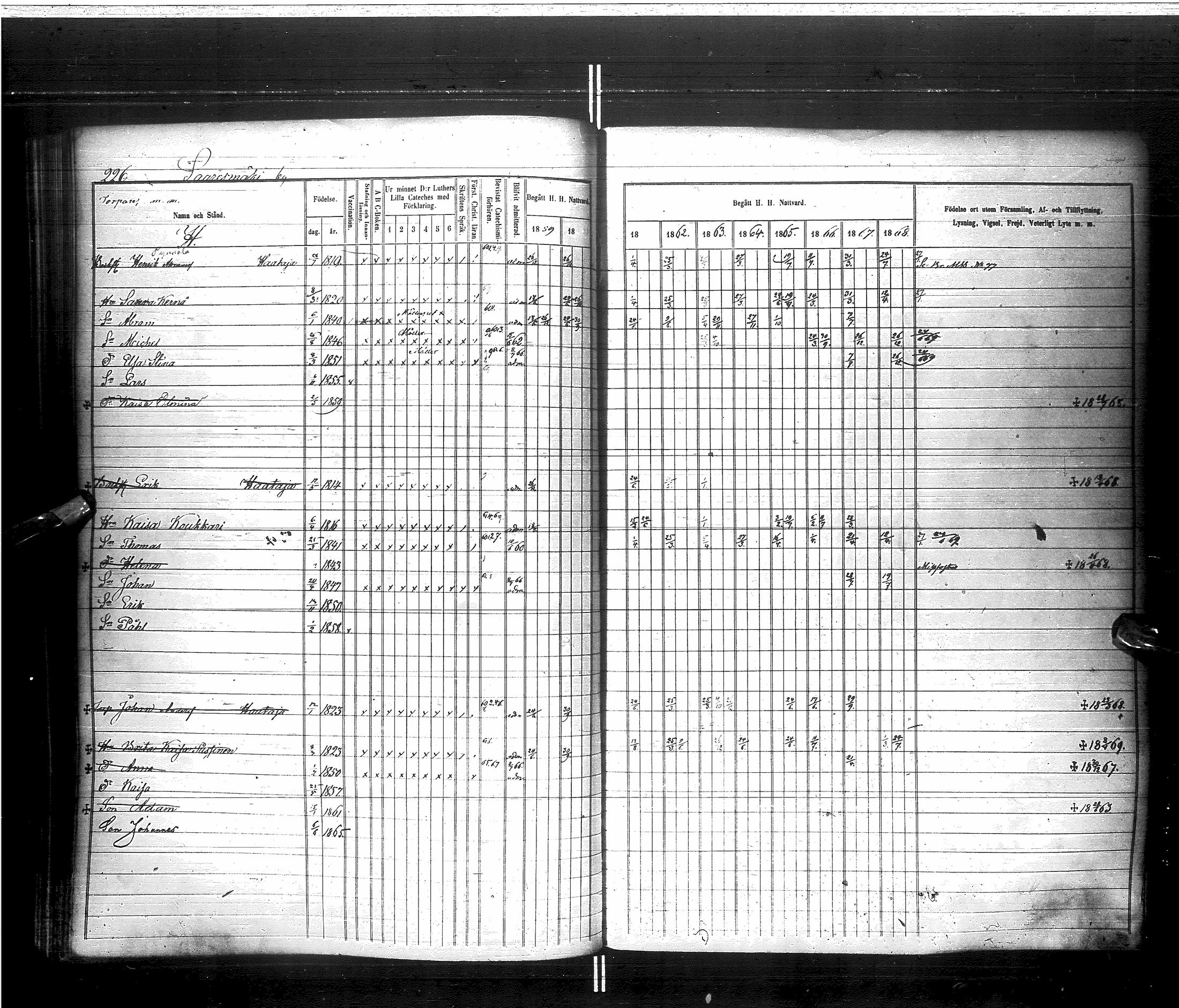 [ ../kirjat/Kirkonkirjat/saraisniemi/rippikirja_1859-1869_ik108/kuvat/229.jpg ]