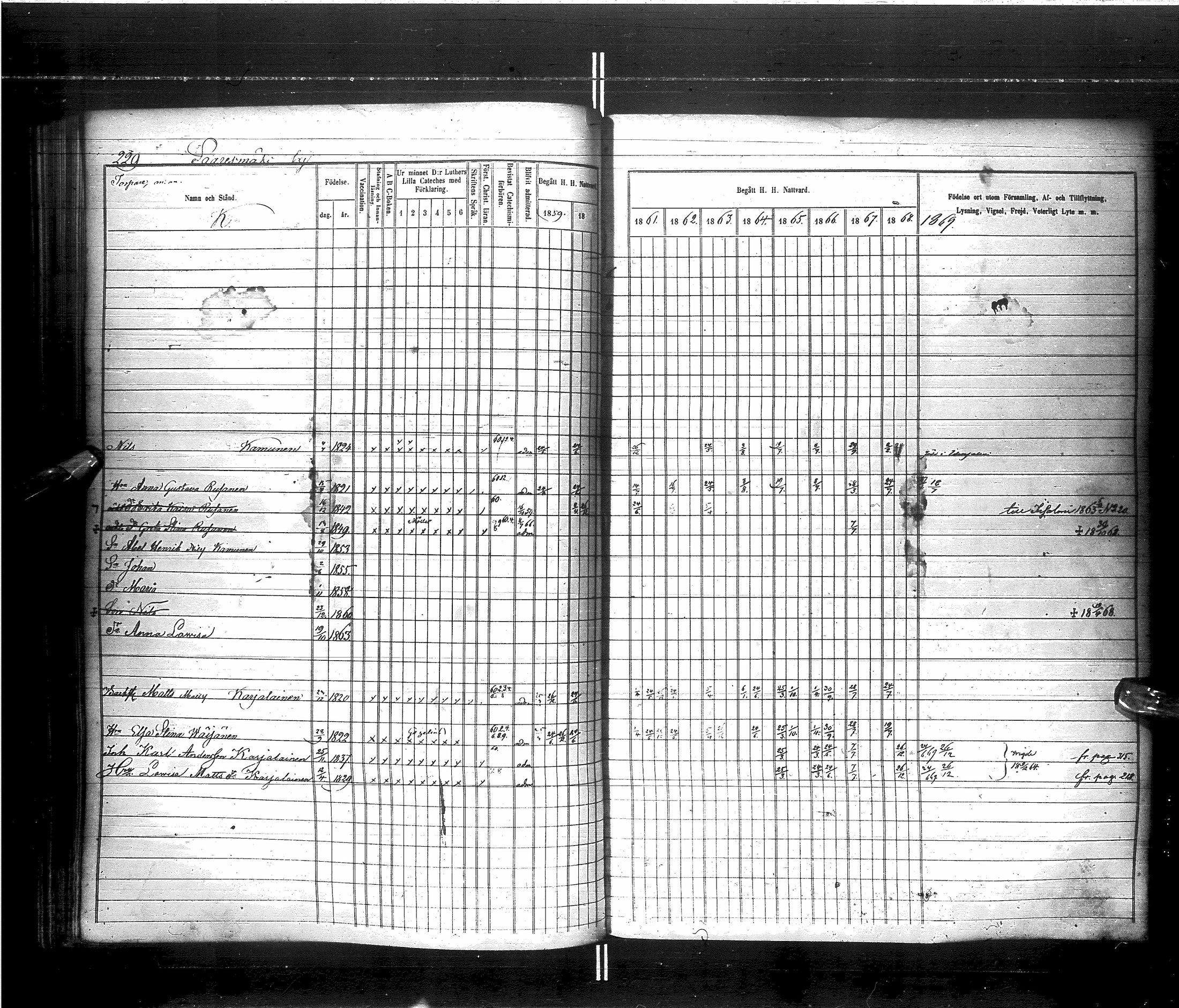 [ ../kirjat/Kirkonkirjat/saraisniemi/rippikirja_1859-1869_ik108/kuvat/232.jpg ]
