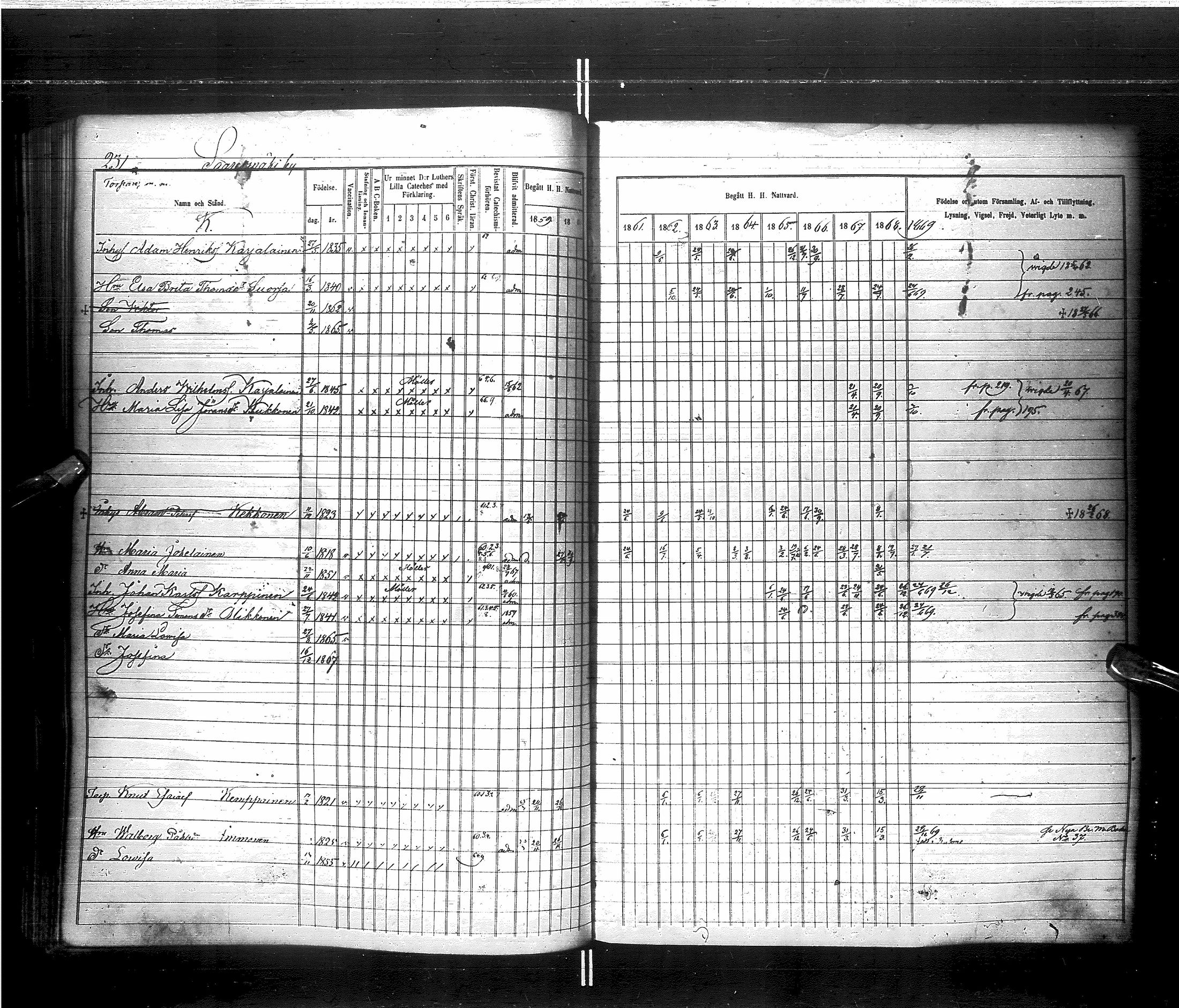 [ ../kirjat/Kirkonkirjat/saraisniemi/rippikirja_1859-1869_ik108/kuvat/234.jpg ]