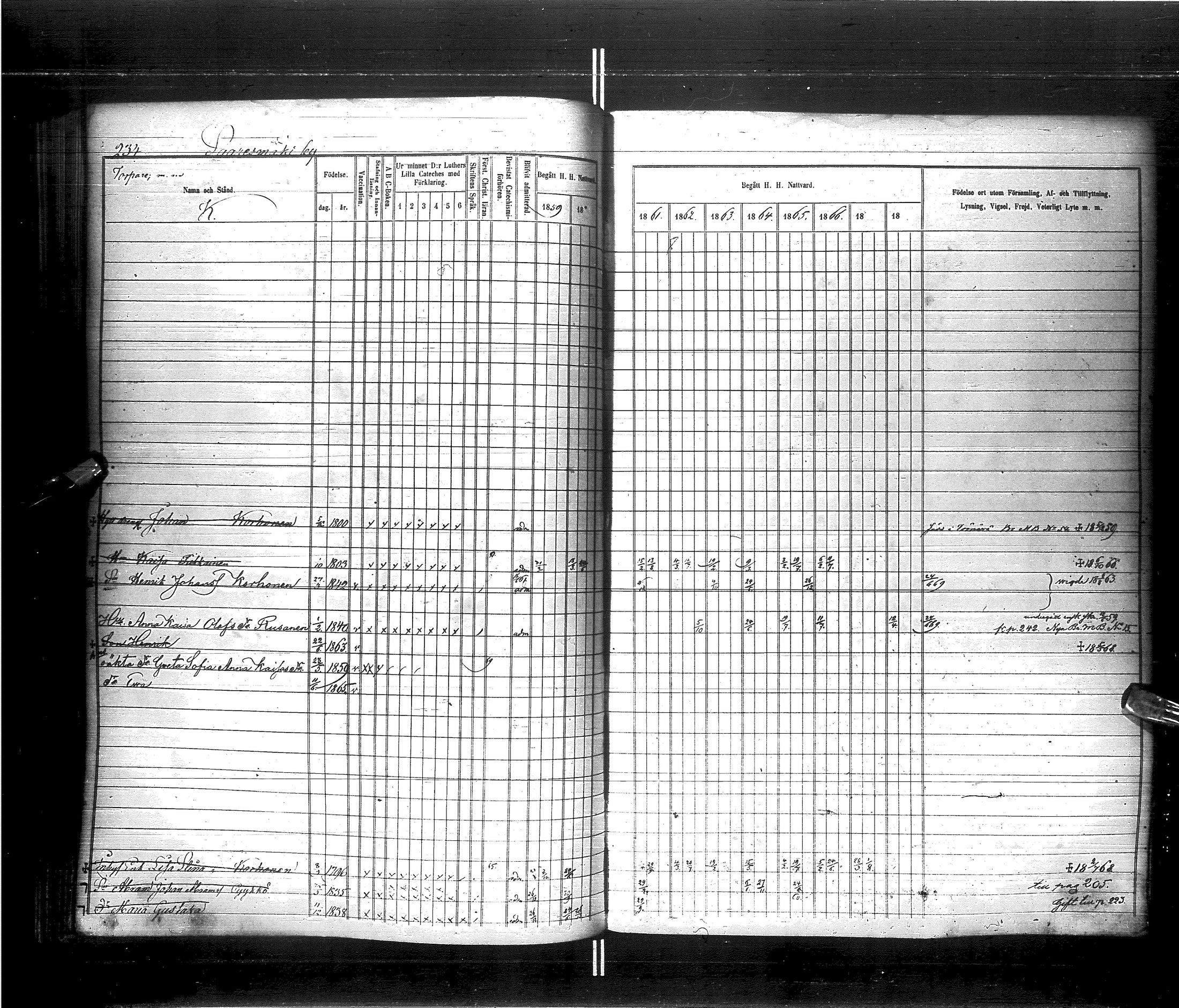 [ ../kirjat/Kirkonkirjat/saraisniemi/rippikirja_1859-1869_ik108/kuvat/237.jpg ]