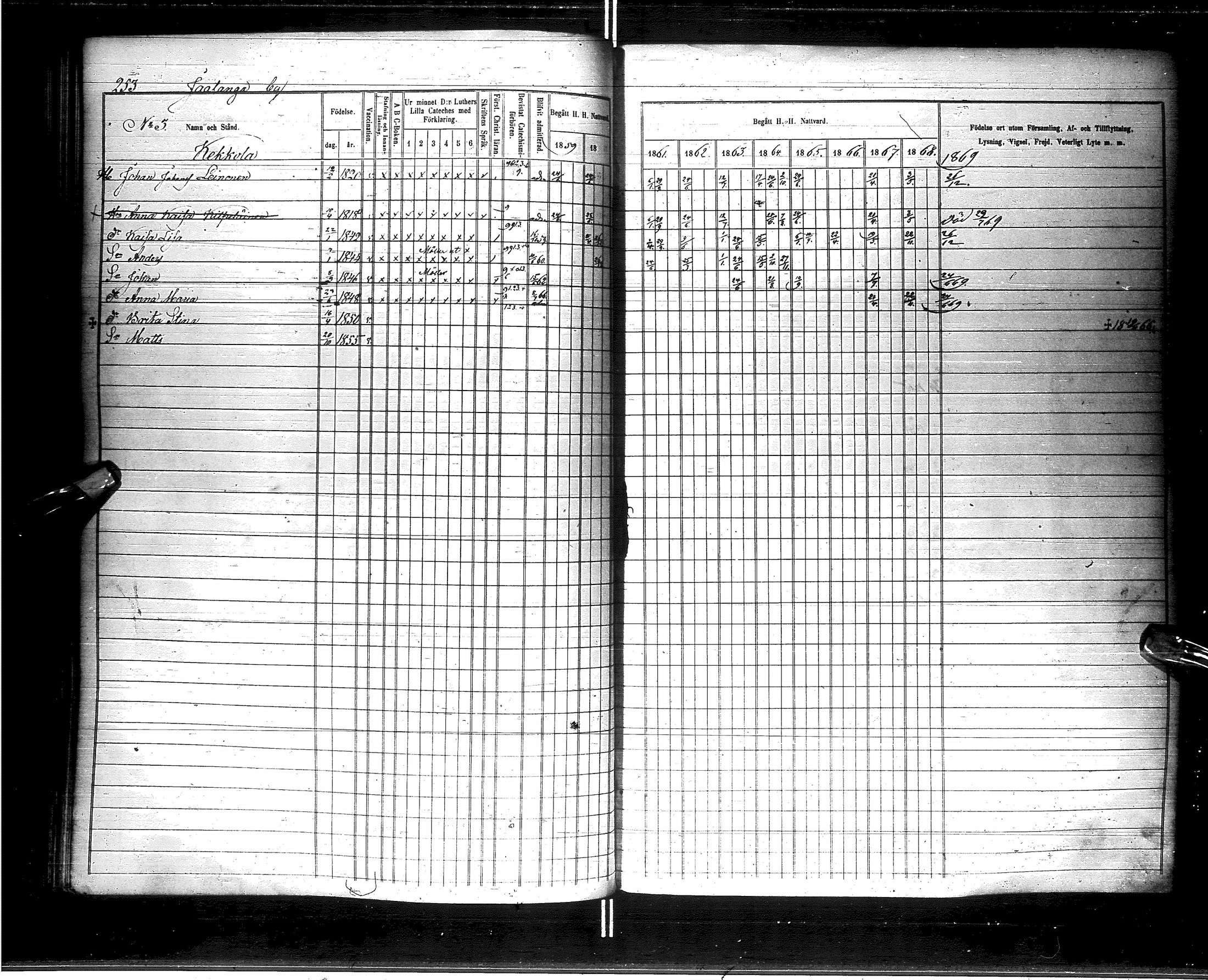 [ ../kirjat/Kirkonkirjat/saraisniemi/rippikirja_1859-1869_ik108/kuvat/256.jpg ]