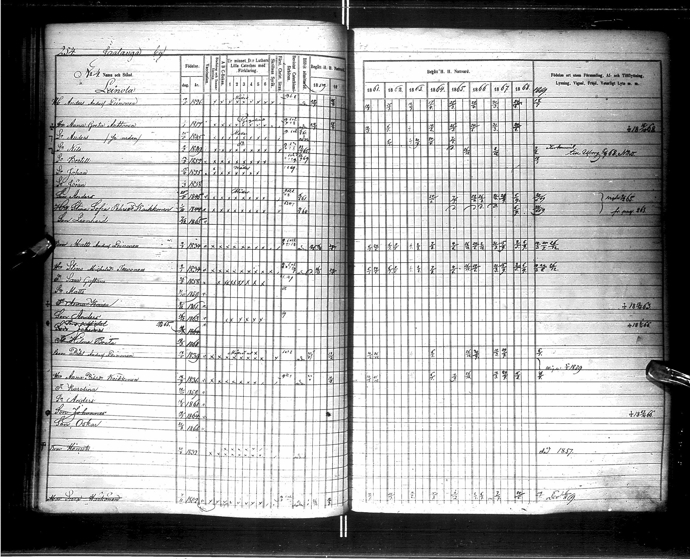 [ ../kirjat/Kirkonkirjat/saraisniemi/rippikirja_1859-1869_ik108/kuvat/257.jpg ]