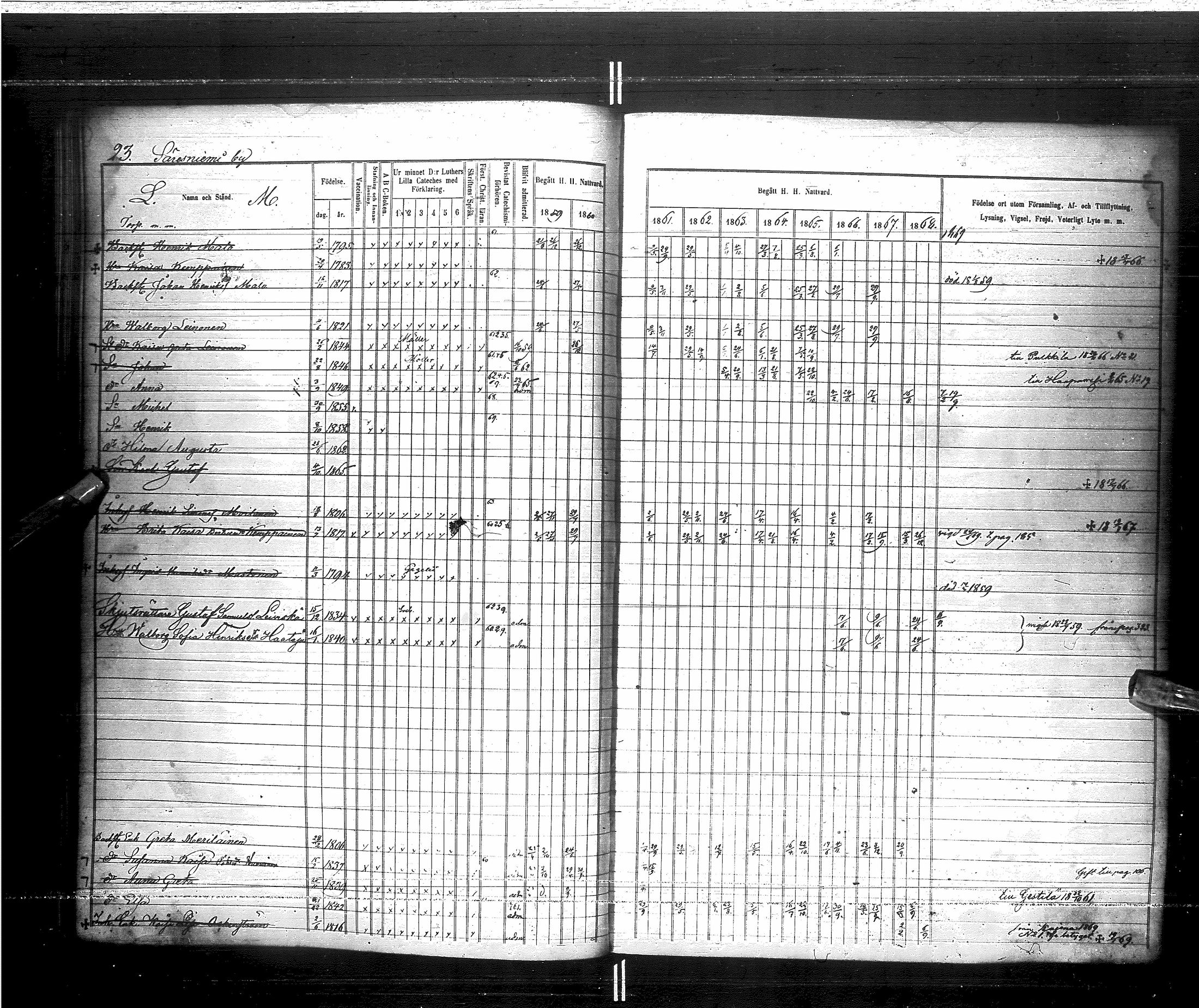 [ ../kirjat/Kirkonkirjat/saraisniemi/rippikirja_1859-1869_ik108/kuvat/26.jpg ]