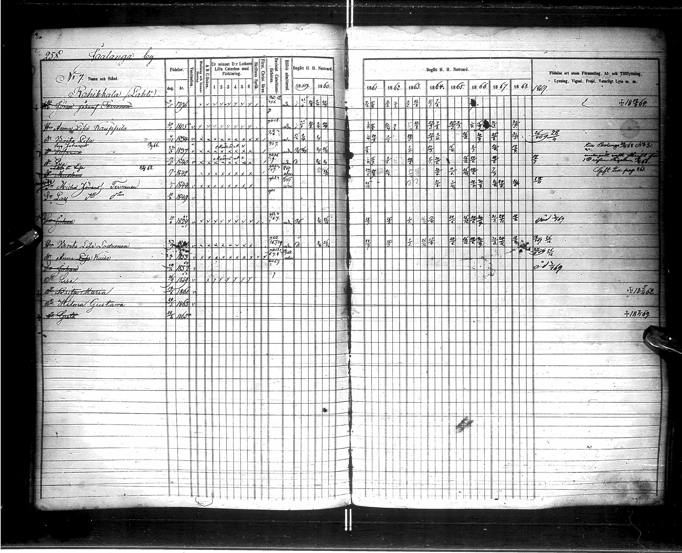 [ ../kirjat/Kirkonkirjat/saraisniemi/rippikirja_1859-1869_ik108/kuvat/261.jpg ]