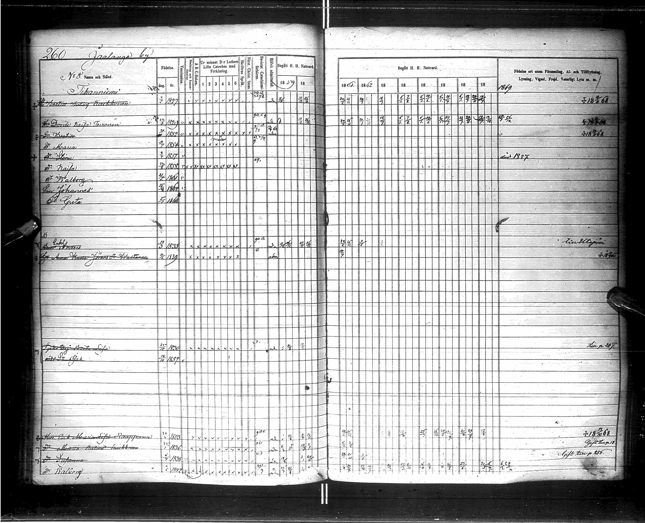 [ ../kirjat/Kirkonkirjat/saraisniemi/rippikirja_1859-1869_ik108/kuvat/263.jpg ]