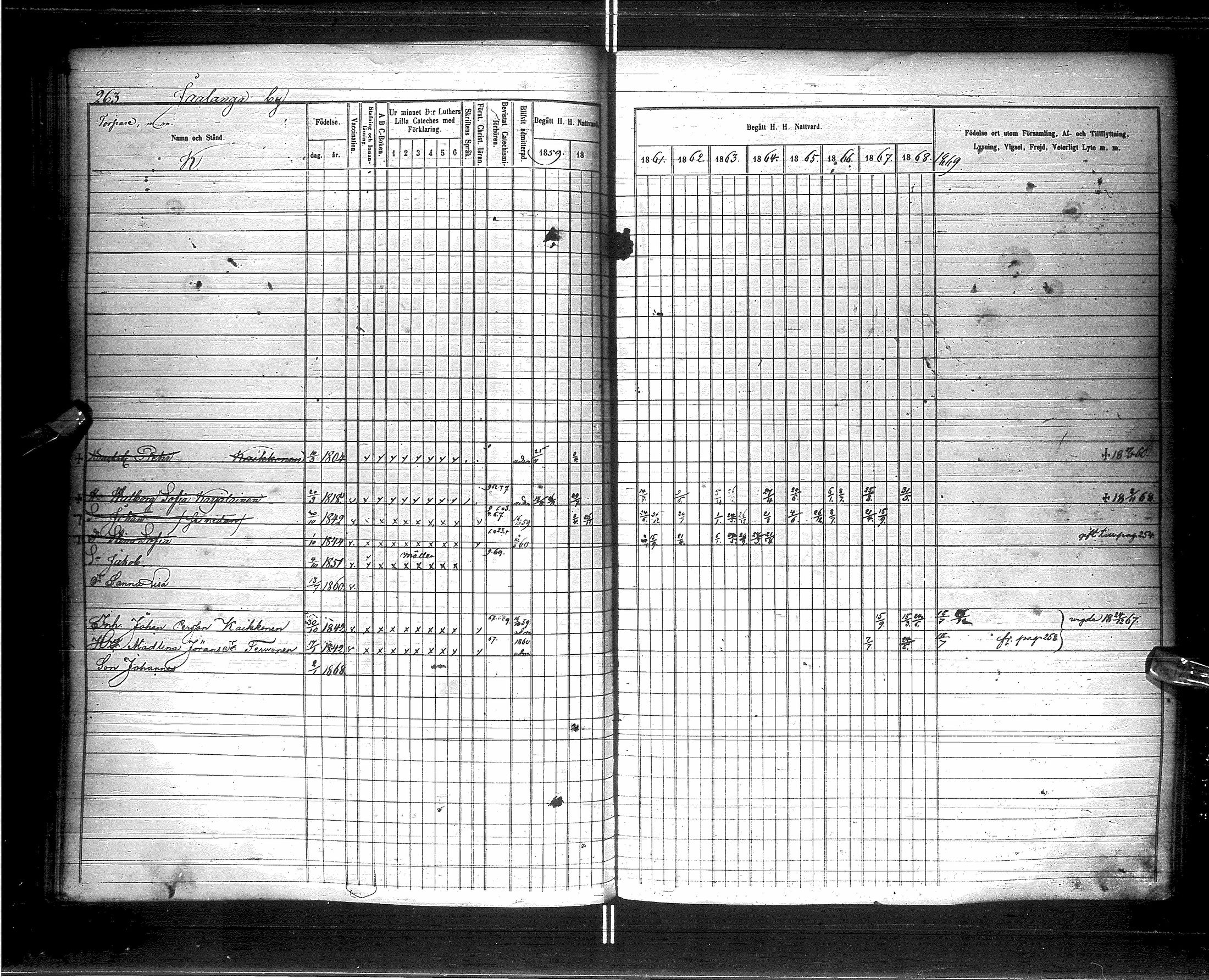 [ ../kirjat/Kirkonkirjat/saraisniemi/rippikirja_1859-1869_ik108/kuvat/266.jpg ]