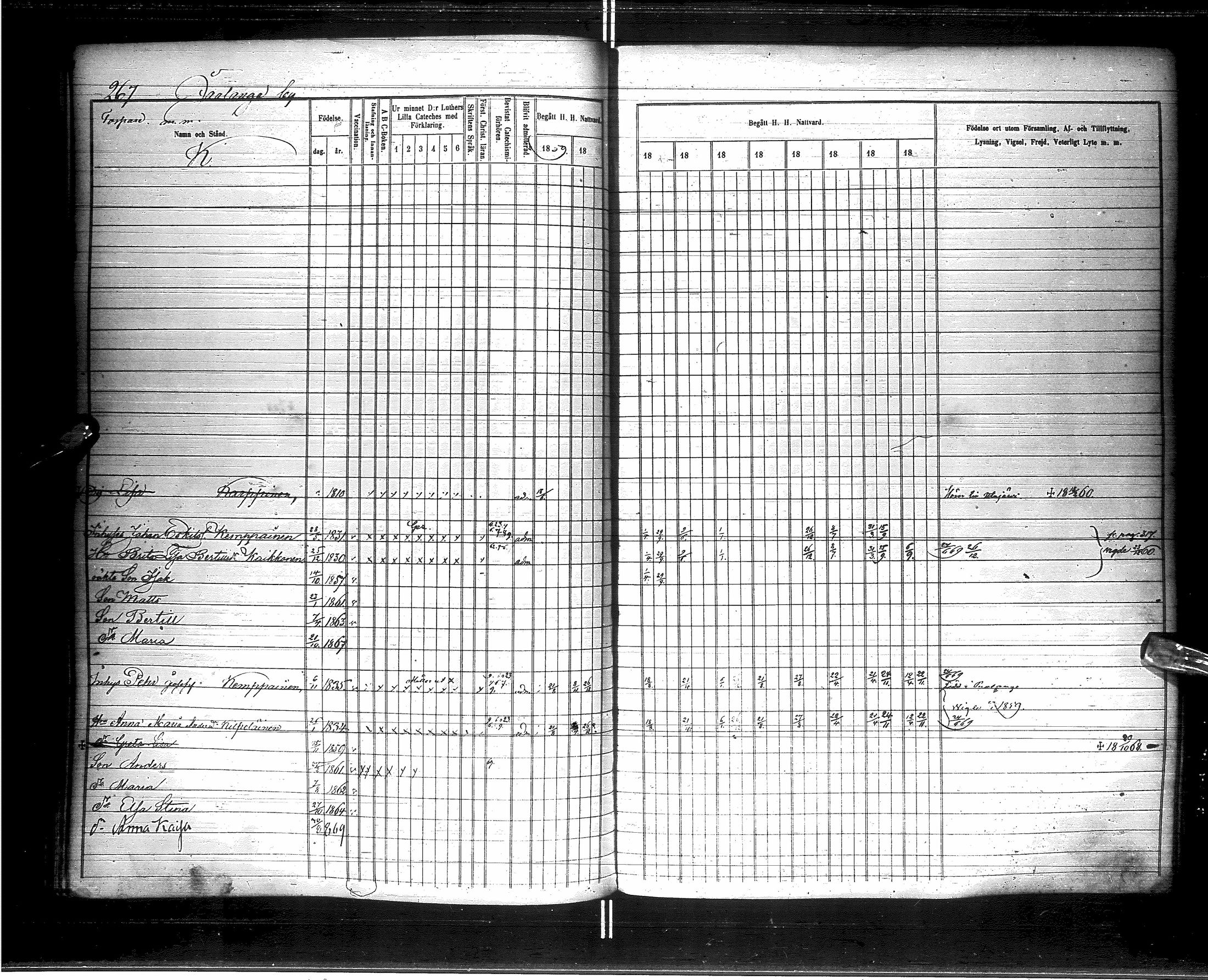 [ ../kirjat/Kirkonkirjat/saraisniemi/rippikirja_1859-1869_ik108/kuvat/270.jpg ]