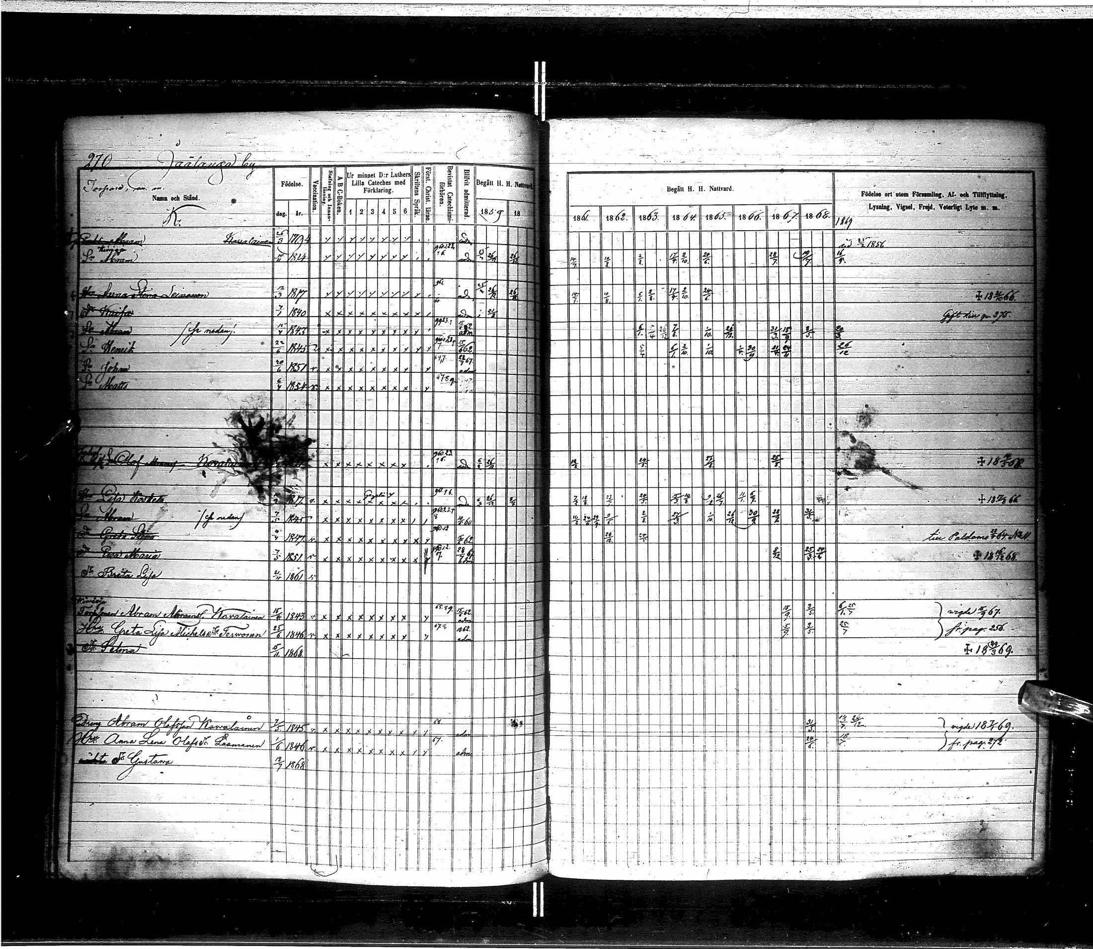 [ ../kirjat/Kirkonkirjat/saraisniemi/rippikirja_1859-1869_ik108/kuvat/272.jpg ]