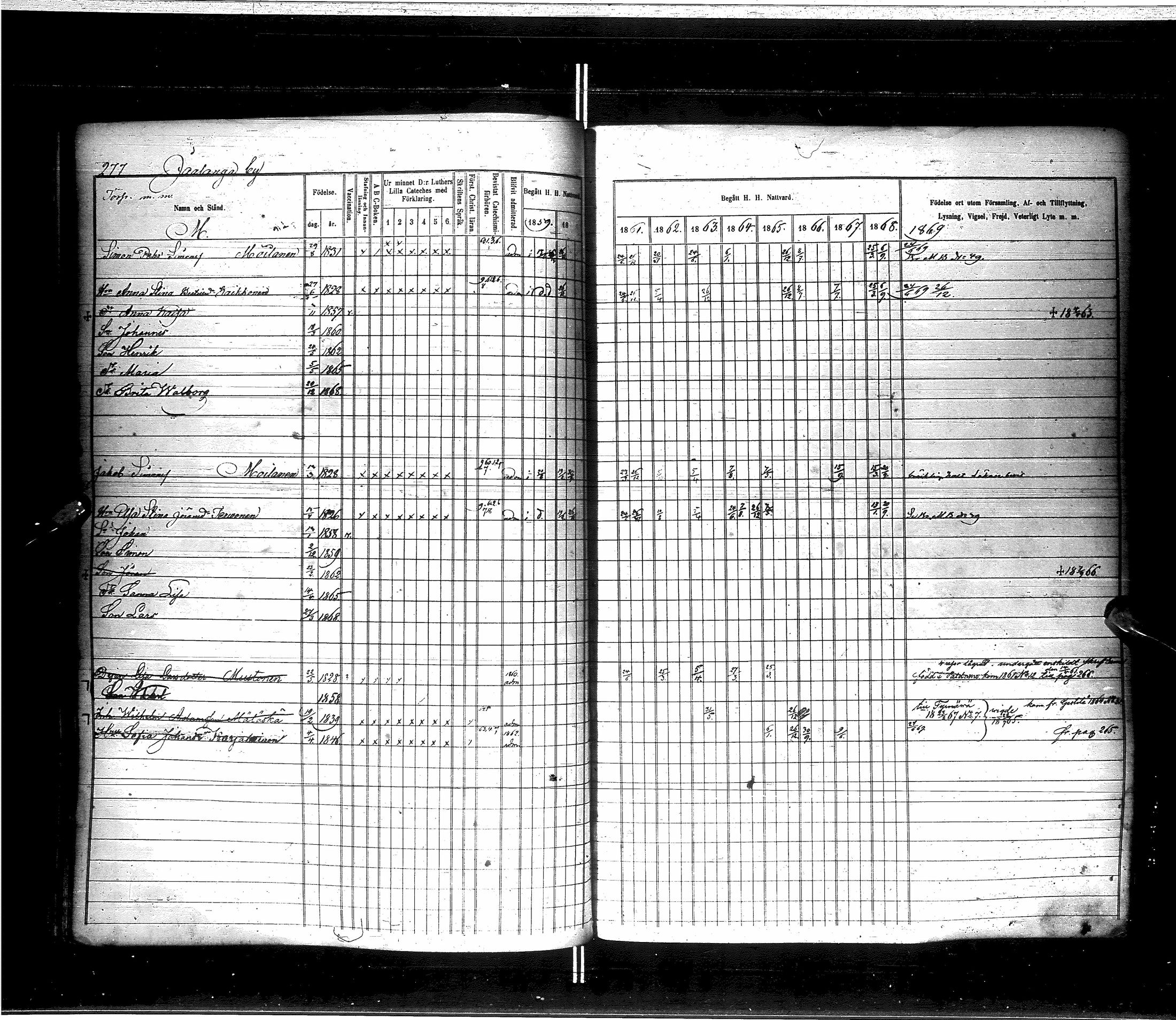 [ ../kirjat/Kirkonkirjat/saraisniemi/rippikirja_1859-1869_ik108/kuvat/279.jpg ]