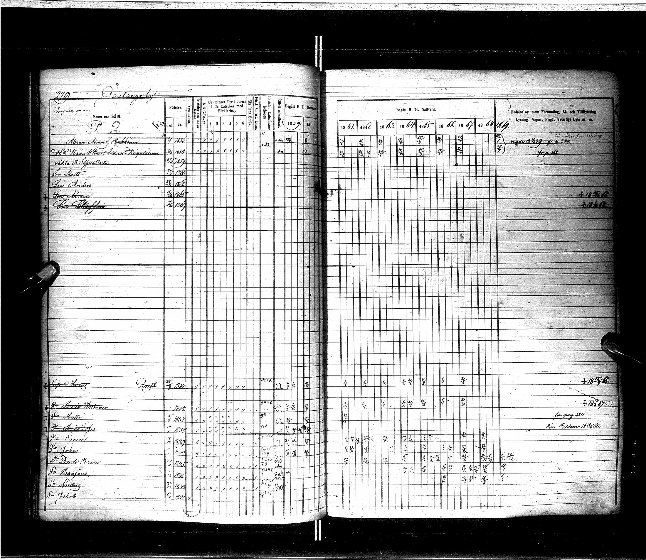 [ ../kirjat/Kirkonkirjat/saraisniemi/rippikirja_1859-1869_ik108/kuvat/281.jpg ]