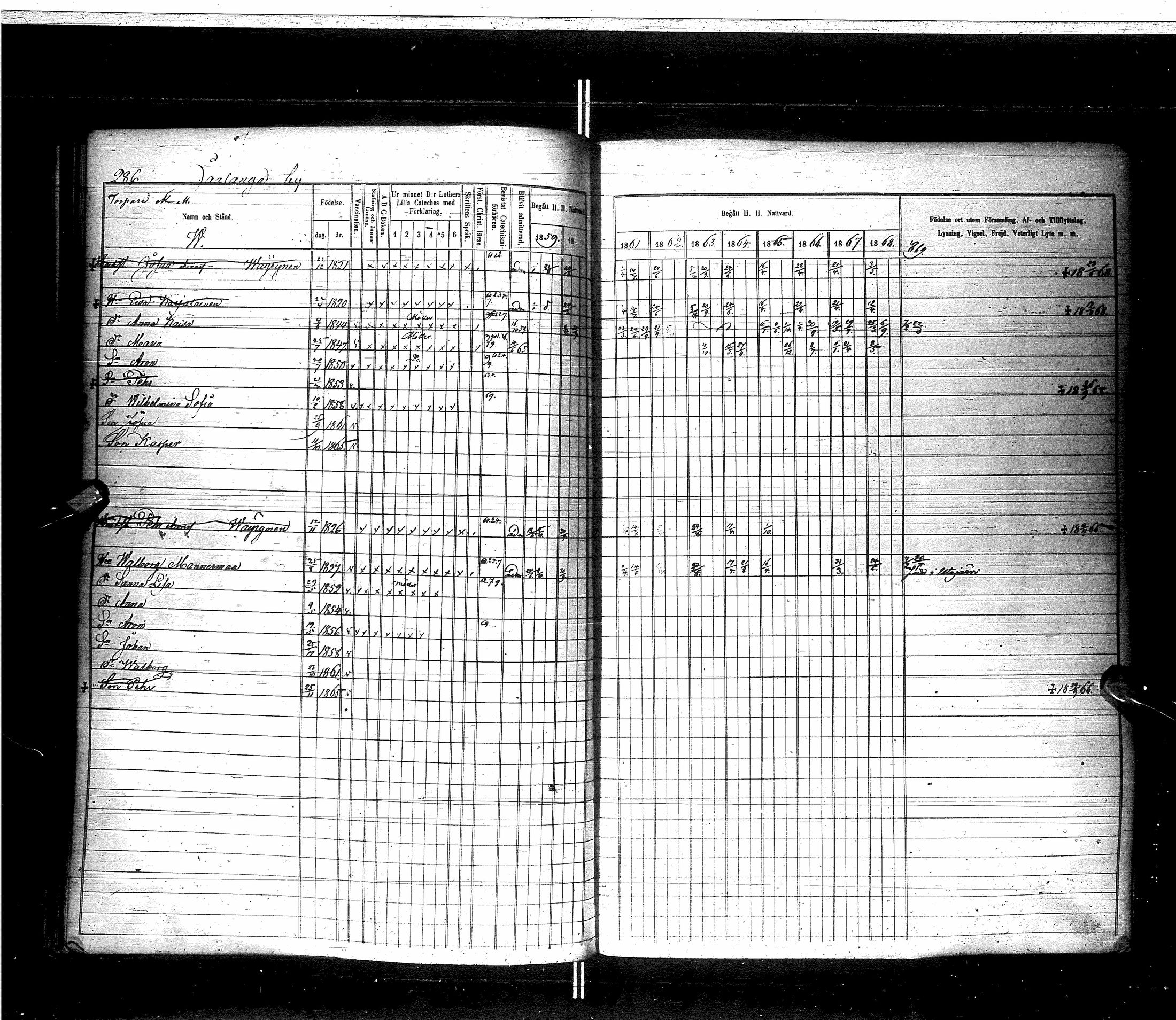 [ ../kirjat/Kirkonkirjat/saraisniemi/rippikirja_1859-1869_ik108/kuvat/288.jpg ]