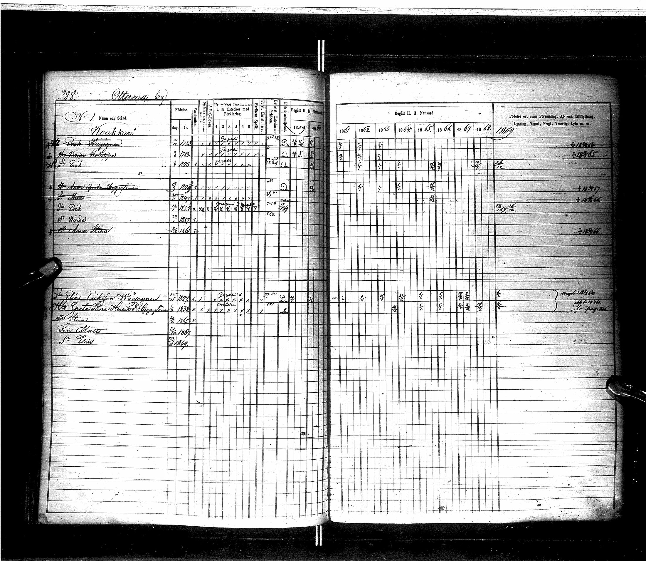 [ ../kirjat/Kirkonkirjat/saraisniemi/rippikirja_1859-1869_ik108/kuvat/290.jpg ]