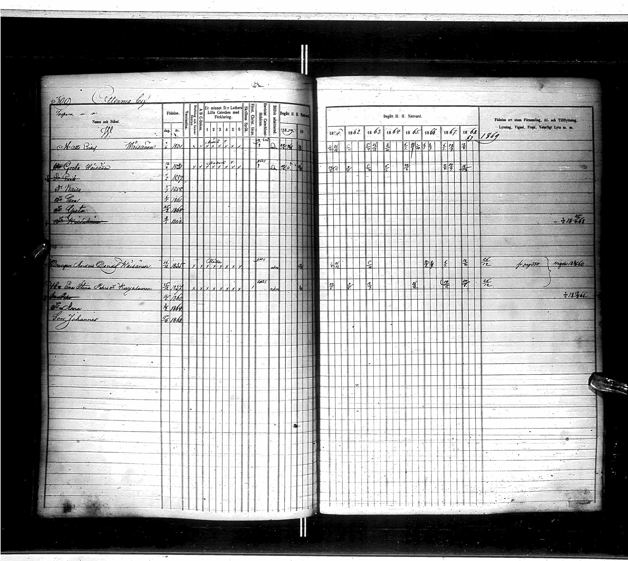 [ ../kirjat/Kirkonkirjat/saraisniemi/rippikirja_1859-1869_ik108/kuvat/311.jpg ]