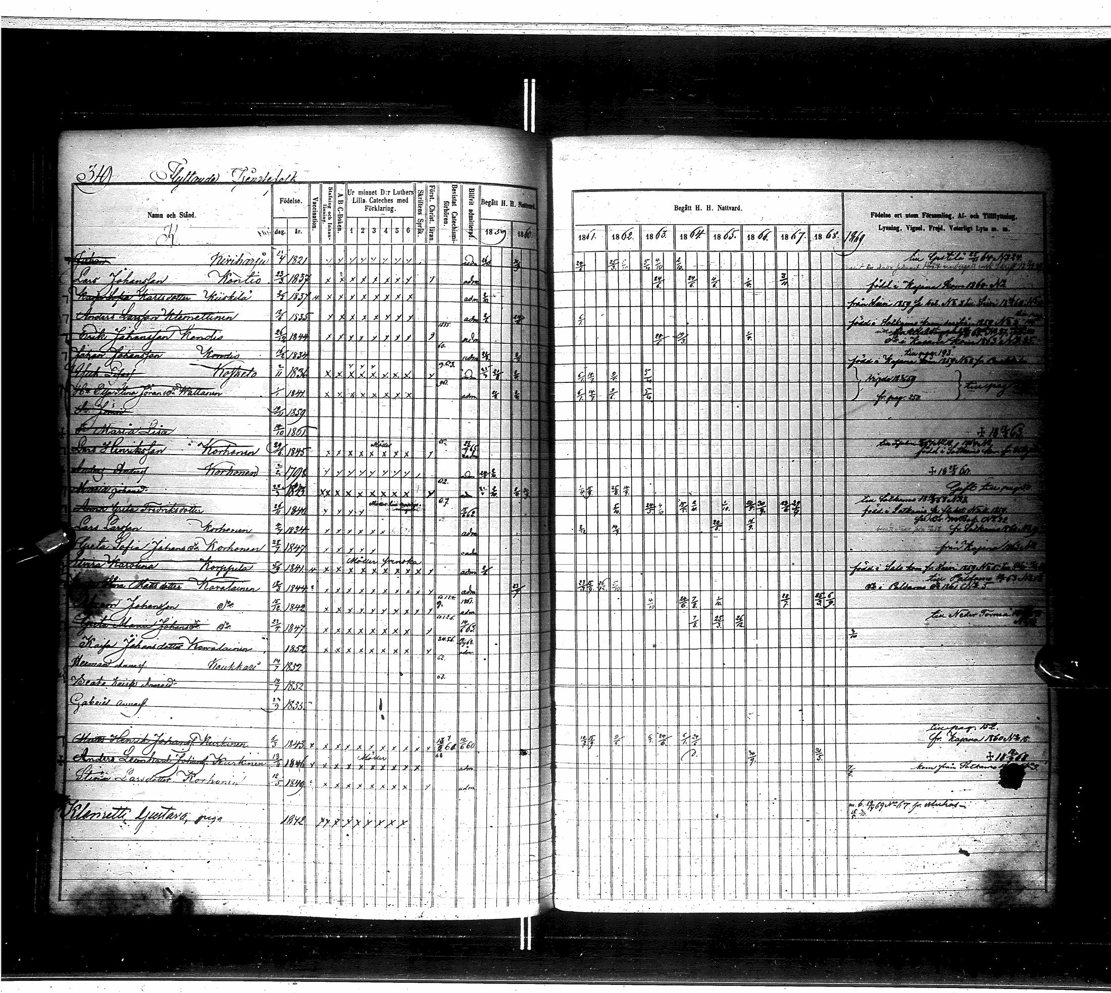 [ ../kirjat/Kirkonkirjat/saraisniemi/rippikirja_1859-1869_ik108/kuvat/321.jpg ]