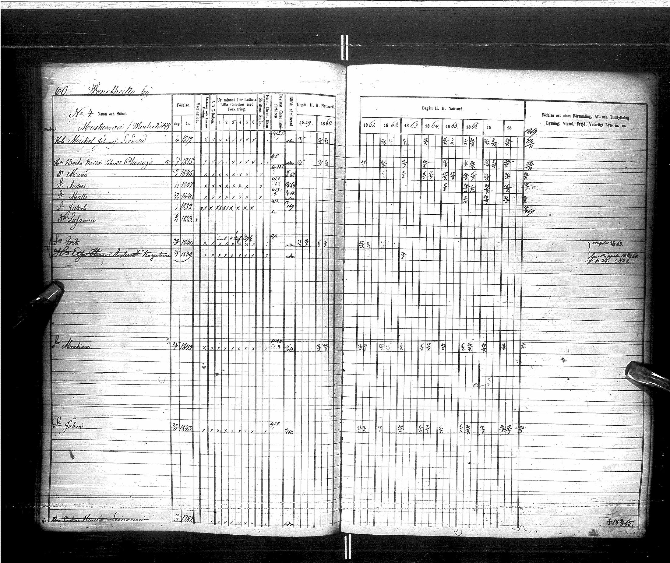 [ ../kirjat/Kirkonkirjat/saraisniemi/rippikirja_1859-1869_ik108/kuvat/63.jpg ]
