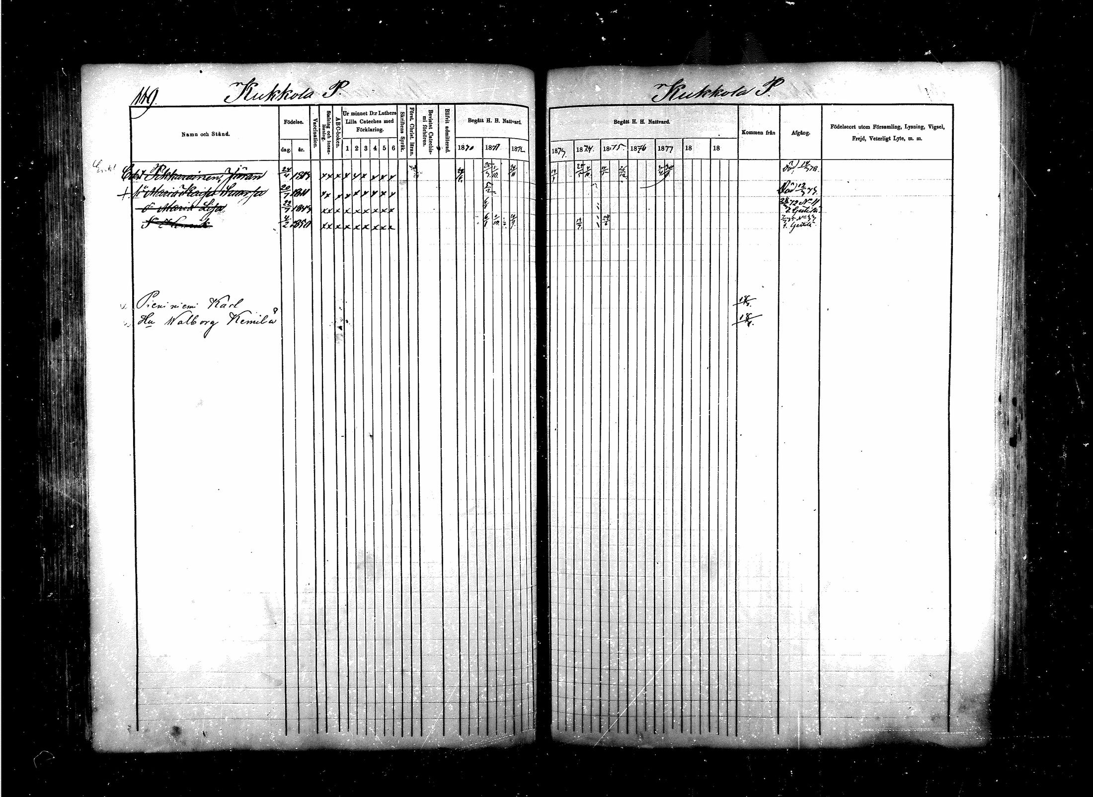 [ ../kirjat/Kirkonkirjat/saraisniemi/rippikirja_1870-1881_mko13-28/kuvat/101.jpg ]