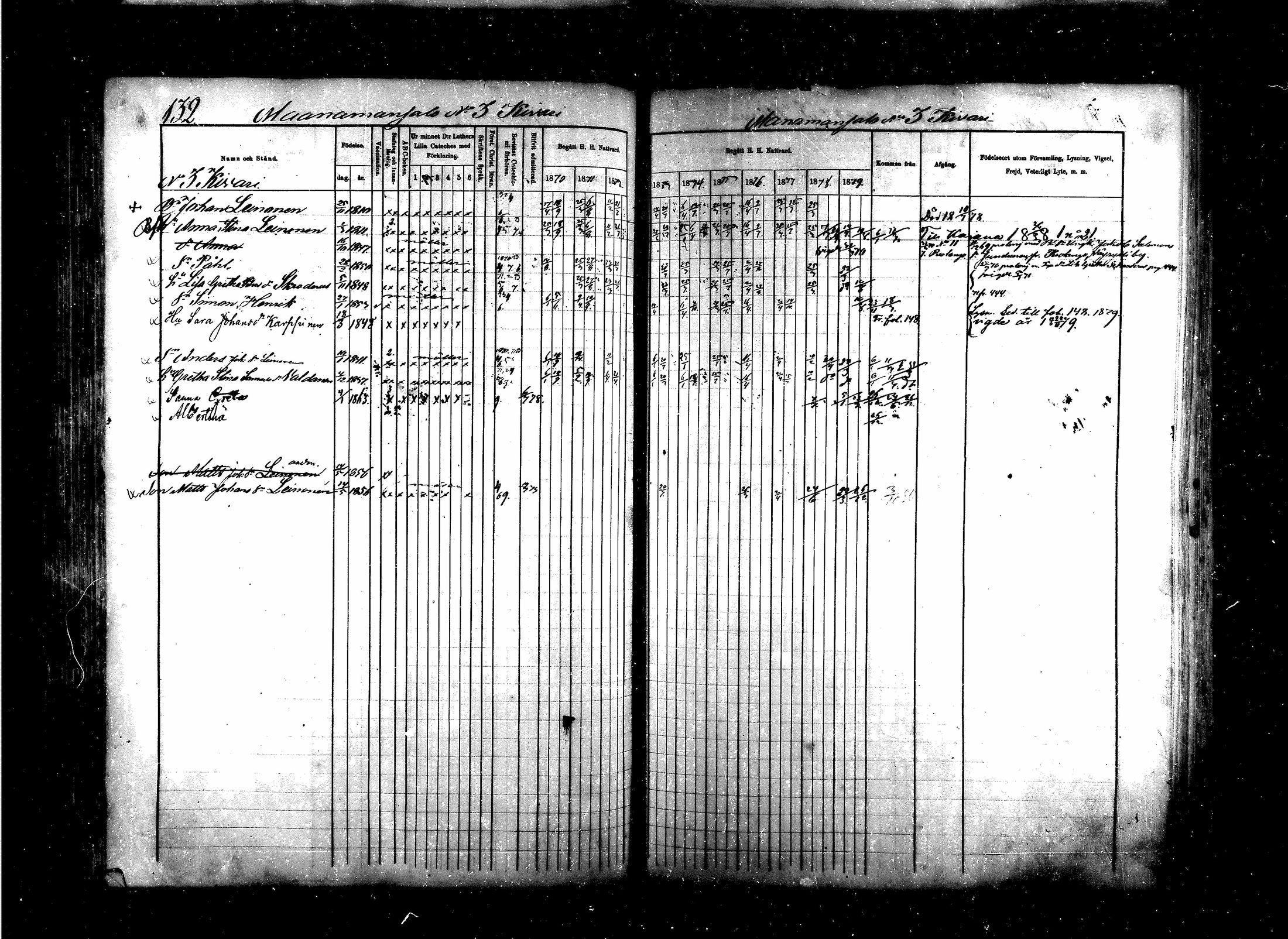 [ ../kirjat/Kirkonkirjat/saraisniemi/rippikirja_1870-1881_mko13-28/kuvat/114.jpg ]