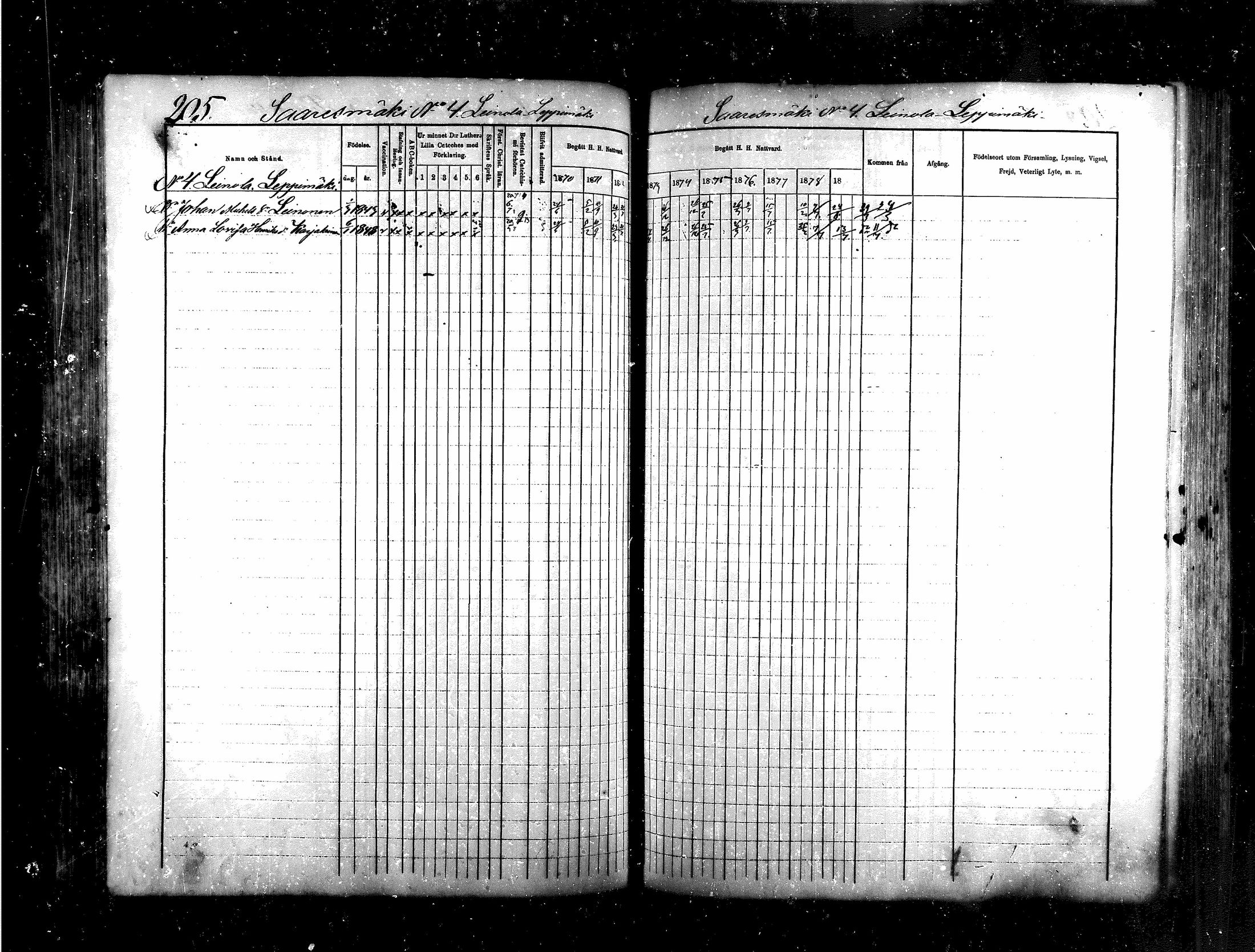 [ ../kirjat/Kirkonkirjat/saraisniemi/rippikirja_1870-1881_mko13-28/kuvat/186.jpg ]