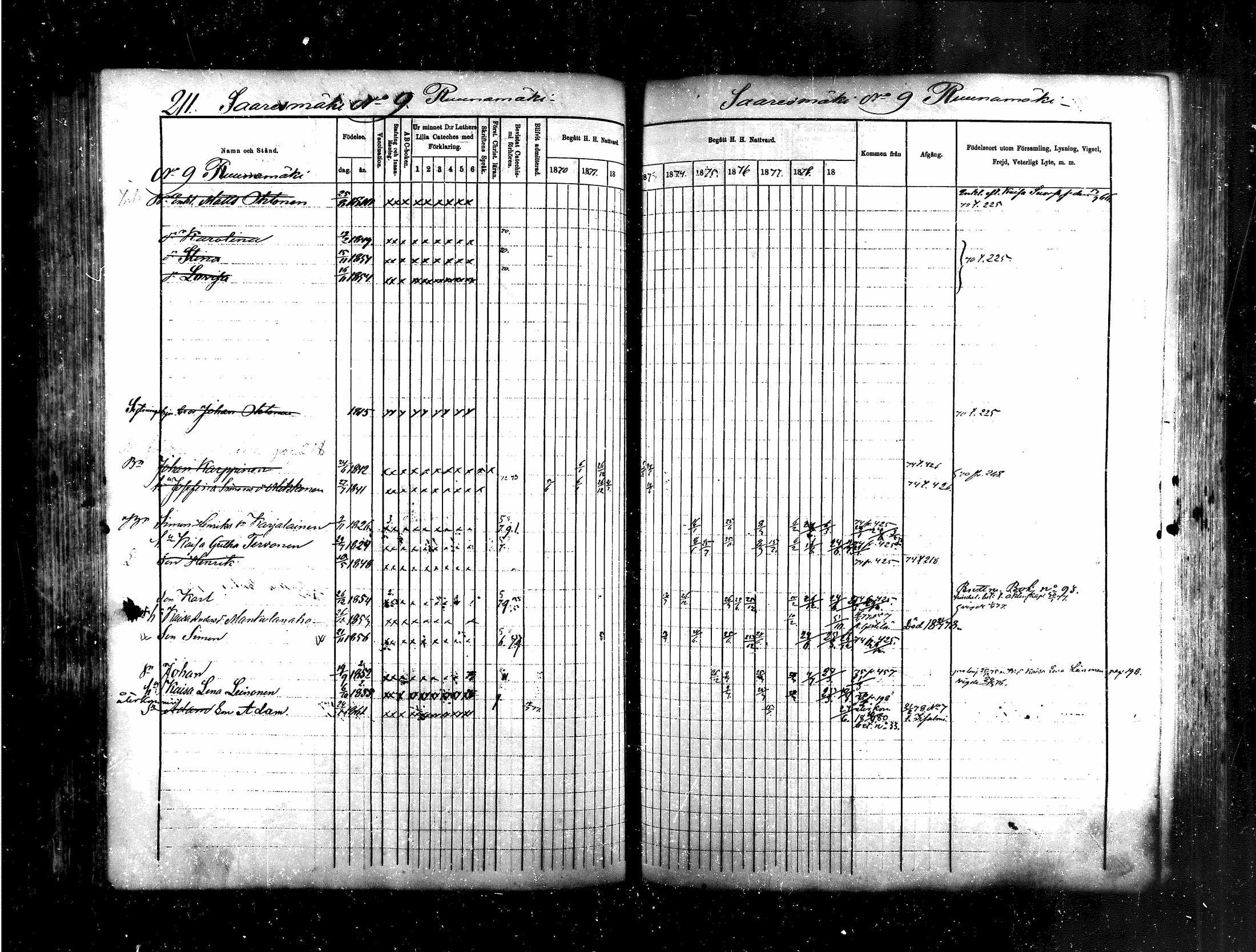 [ ../kirjat/Kirkonkirjat/saraisniemi/rippikirja_1870-1881_mko13-28/kuvat/192.jpg ]