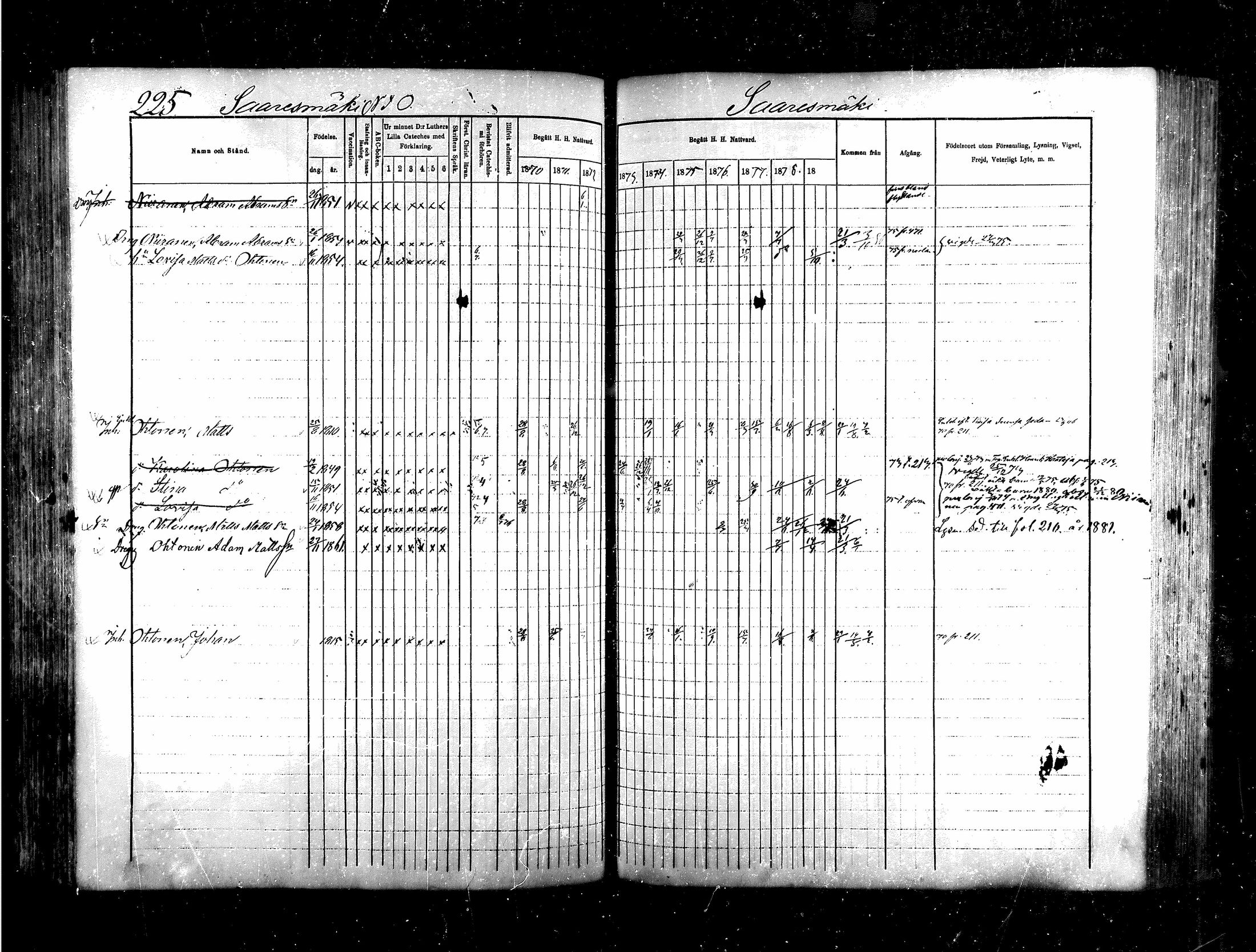 [ ../kirjat/Kirkonkirjat/saraisniemi/rippikirja_1870-1881_mko13-28/kuvat/206.jpg ]